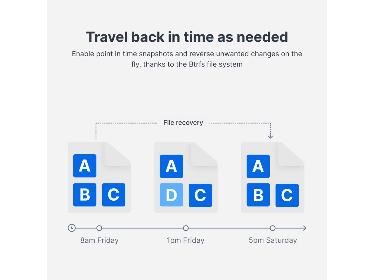 Travel back in time as needed  
Enable point in time snapshots and reverse unwanted changes on the fly, thanks to the Btrfs file system  

File recovery  
8am Friday  
1pm Friday  
5pm Saturday