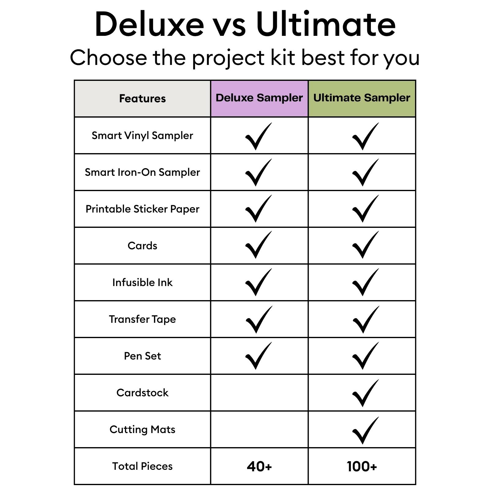 Deluxe vs Ultimate  
Choose the project kit best for you

Features | Deluxe Sampler | Ultimate Sampler
--- | --- | ---
Smart Vinyl Sampler | ✓ | ✓
Smart Iron-On Sampler | ✓ | ✓
Printable Sticker Paper | ✓ | ✓
Cards | ✓ | ✓
Infusible Ink | ✓ | ✓
Transfer Tape | ✓ | ✓
Pen Set | ✓ | ✓
Cardstock | ✓ | ✓
Cutting Mats | ✓ | ✓
Total Pieces | 40+ | 100+
