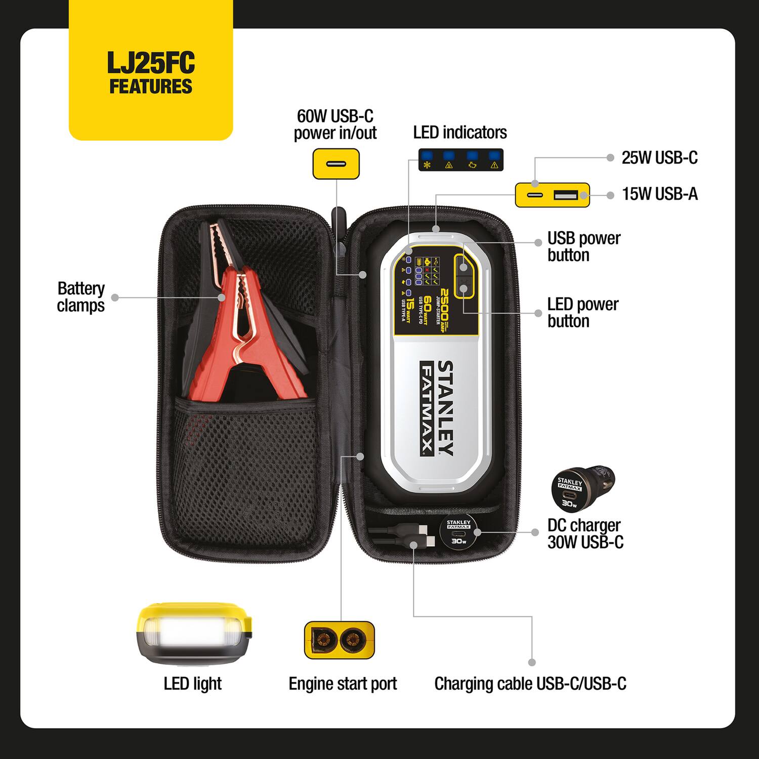 LJ25FC FEATURES

- 60W USB-C power in/out
- LED indicators
- 25W USB-C
- 15W USB-A
- Battery clamps
- USB power button
- LED power button
- 30W DC charger
- 30W USB-C
- LED light
- Engine start port
- Charging cable USB-C/USB-C