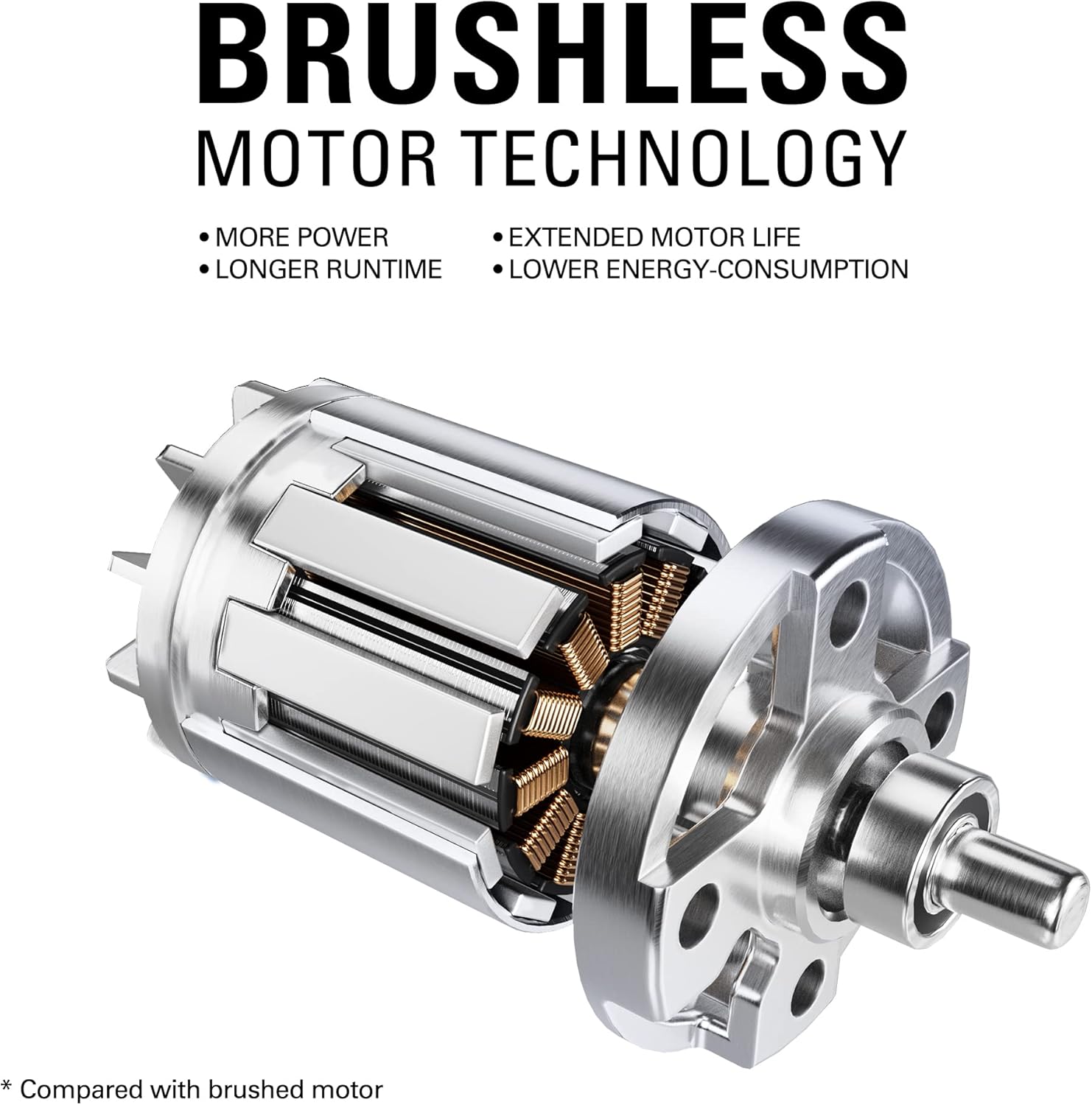 BRUSHLESS MOTOR TECHNOLOGY

- MORE POWER
- LONGER RUNTIME
- EXTENDED MOTOR LIFE
- LOWER ENERGY-CONSUMPTION

*Compared with brushed motor