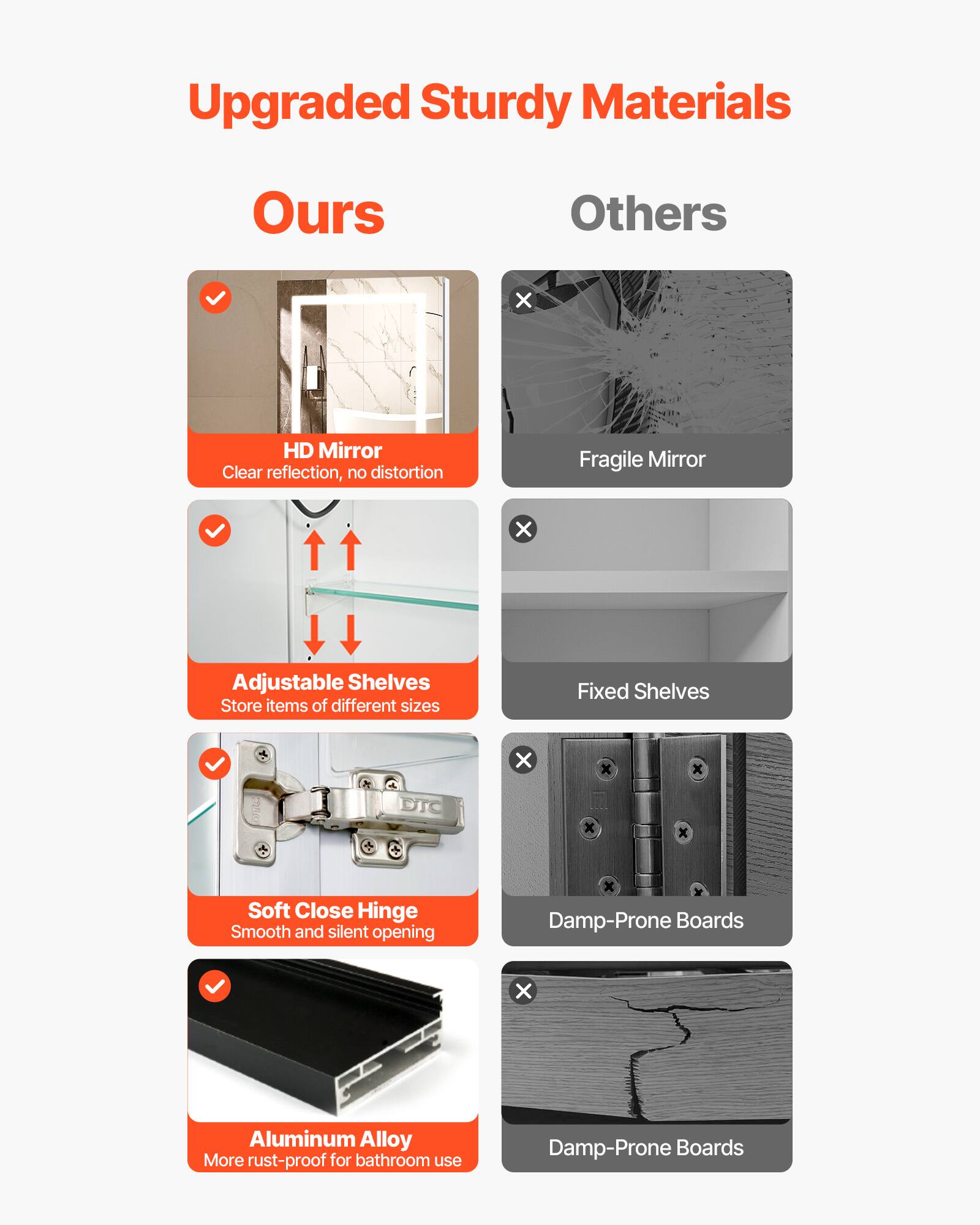 Ours: HD Mirror, Adjustable Shelves, Soft Close Hinge, Aluminum Alloy

Others: Fragile Mirror, Fixed Shelves, Damp-Prone Boards, Damp-Prone Boards