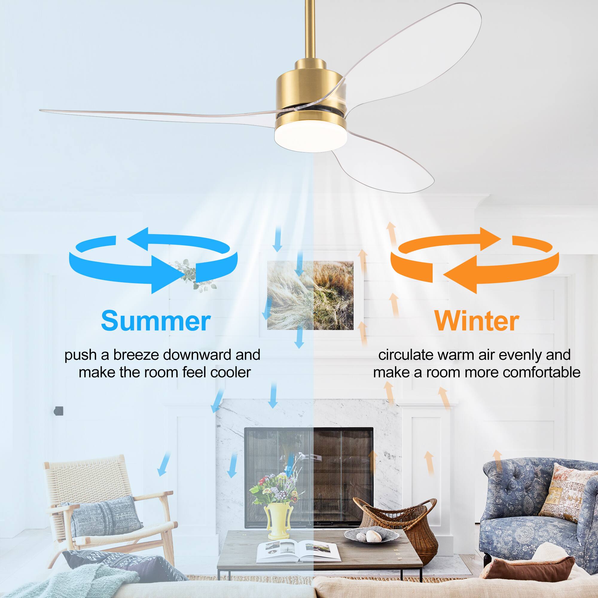 Summer  
push a breeze downward and make the room feel cooler  

Winter  
circulate warm air evenly and make a room more comfortable