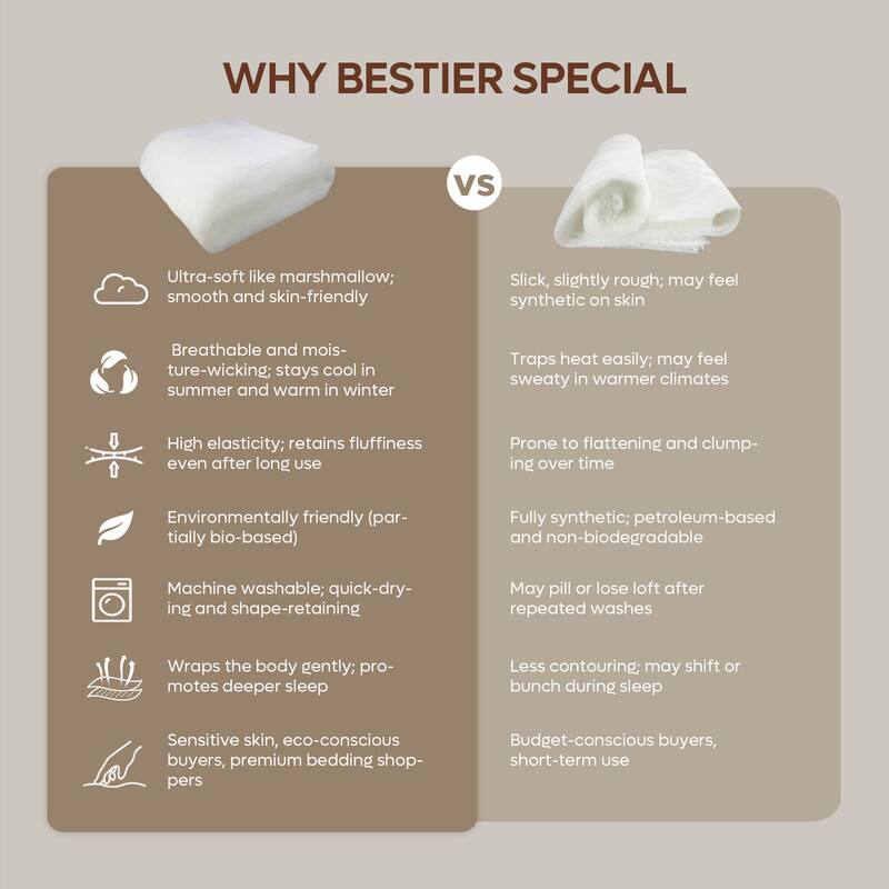 **WHY BESTIER SPECIAL**

**Ultra-soft like marshmallow; smooth and skin-friendly**

- Breathable and moisture-wicking; stays cool in summer and warm in winter
- High elasticity; retains fluffiness even after long use
- Environmentally friendly (partially bio-based)
- Machine washable; quick-drying and shape-retaining
- Wraps the body gently; promotes deeper sleep
- Sensitive skin, eco-conscious buyers, premium bedding shoppers

**VS**

**Slick, slightly rough; may feel synthetic on skin**

- Traps heat easily; may feel sweaty in warmer climates
- Prone to flattening and clumping over time
- Fully synthetic; petroleum-based and non-biodegradable
- May pill or lose loft after repeated washes
- Less contouring; may shift or bunch during sleep
- Budget-conscious buyers, short-term use