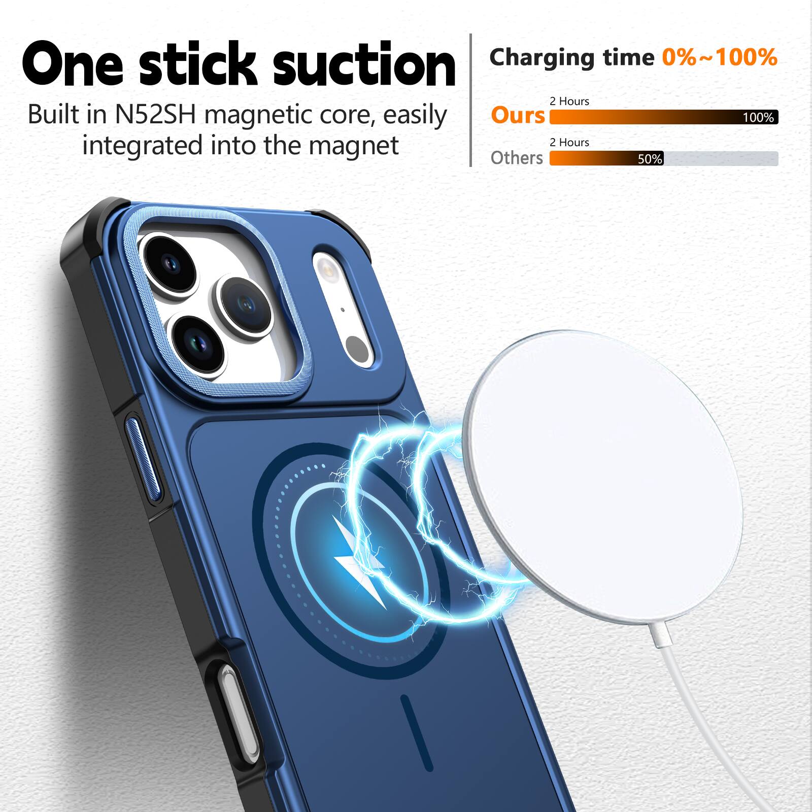 One stick suction  
Built in N52SH magnetic core, easily integrated into the magnet  

Charging time 0%~100%  
Ours: 2 Hours (100%)  
Others: 2 Hours (50%)
