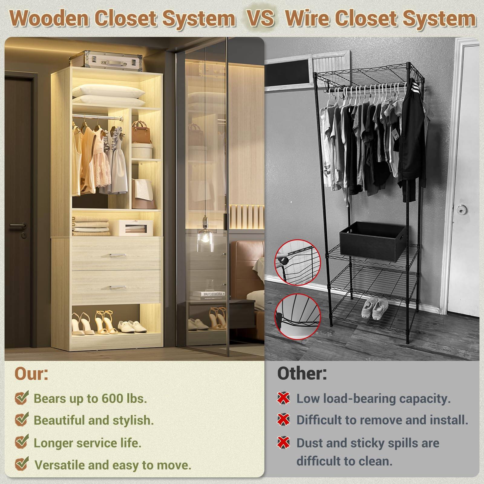Wooden Closet System VS Wire Closet System

Our:
- Bears up to 600 lbs.
- Beautiful and stylish.
- Longer service life.
- Versatile and easy to move.

Other:
- Low load-bearing capacity.
- Difficult to remove and install.
- Dust and sticky spills are difficult to clean.