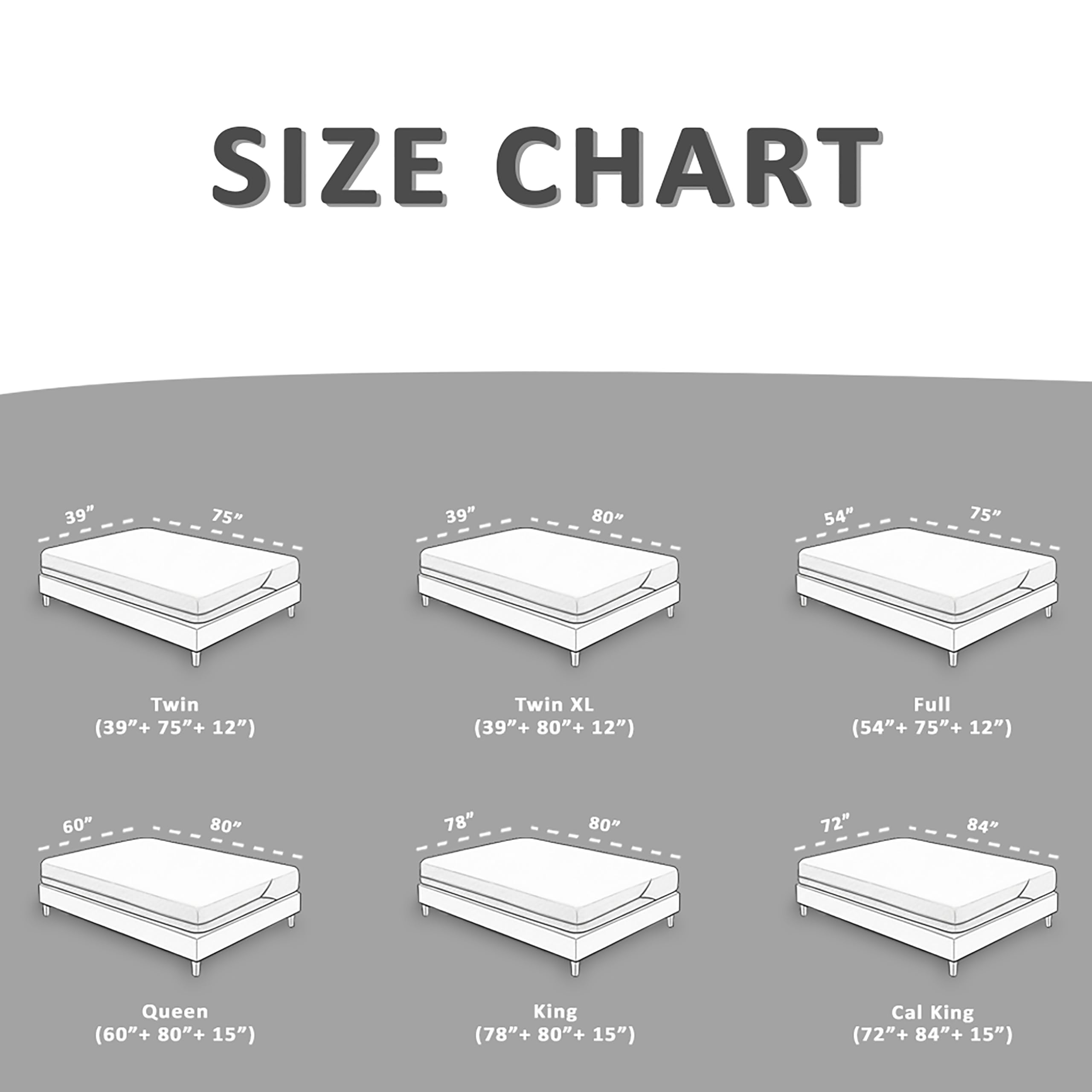 Sure, here is the corrected and grouped text from the image:

---

**SIZE CHART**

- **Twin**  
  (39" + 75" + 12")

- **Twin XL**  
  (39" + 80" + 12")

- **Full**  
  (54" + 75" + 12")

- **Queen**  
  (60" + 80" + 15")

- **King**  
  (78" + 80" + 15")

- **Cal King**  
  (72" + 84" + 15")

---