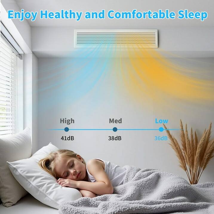 Enjoy Healthy and Comfortable Sleep

High 41dB  
Med 38dB  
Low 36dB
