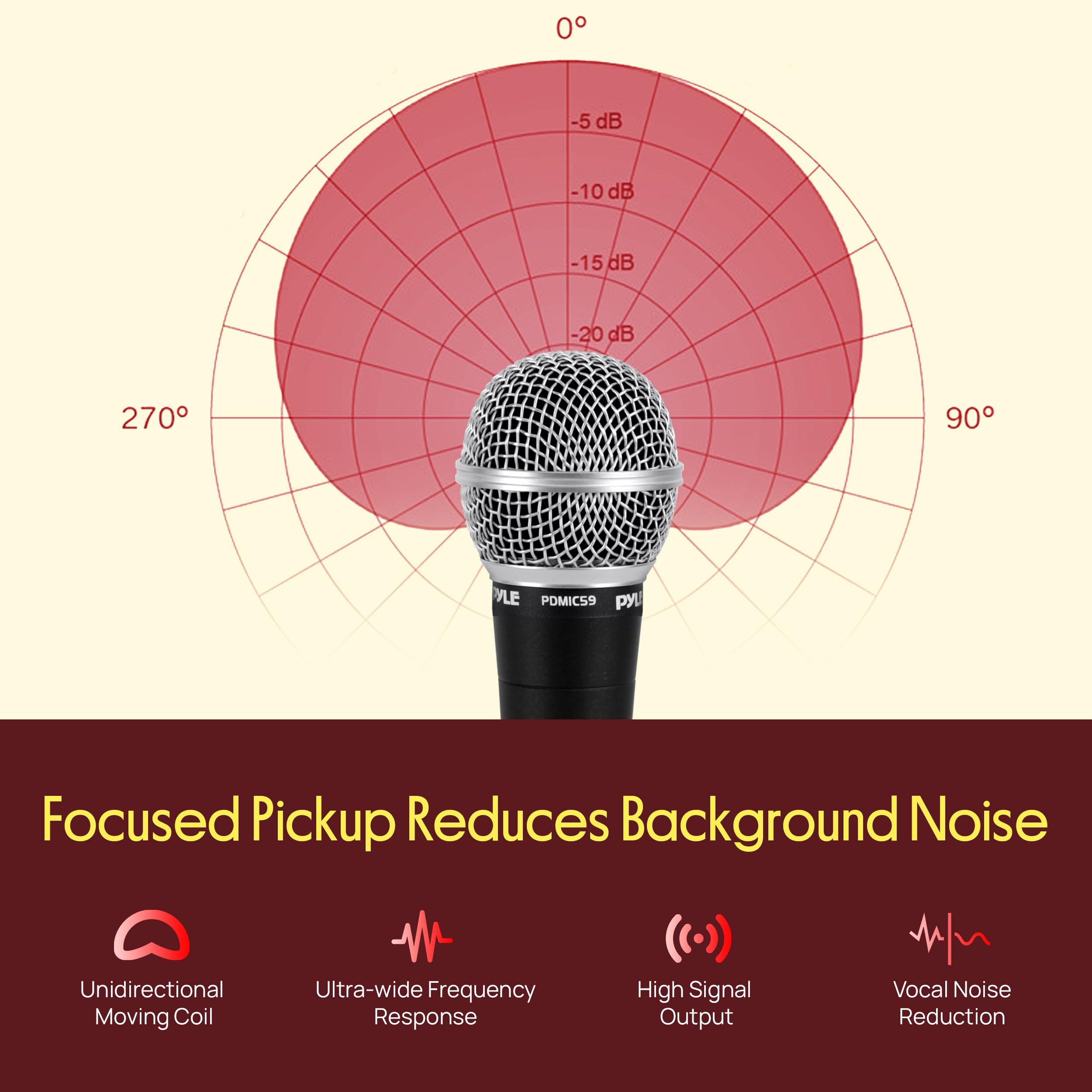 0° -5 dB -10 dB -15 dB -20 dB 270° 90°

Focused Pickup Reduces Background Noise

Unidirectional Moving Coil
Ultra-wide Frequency Response
High Signal Output
Vocal Noise Reduction