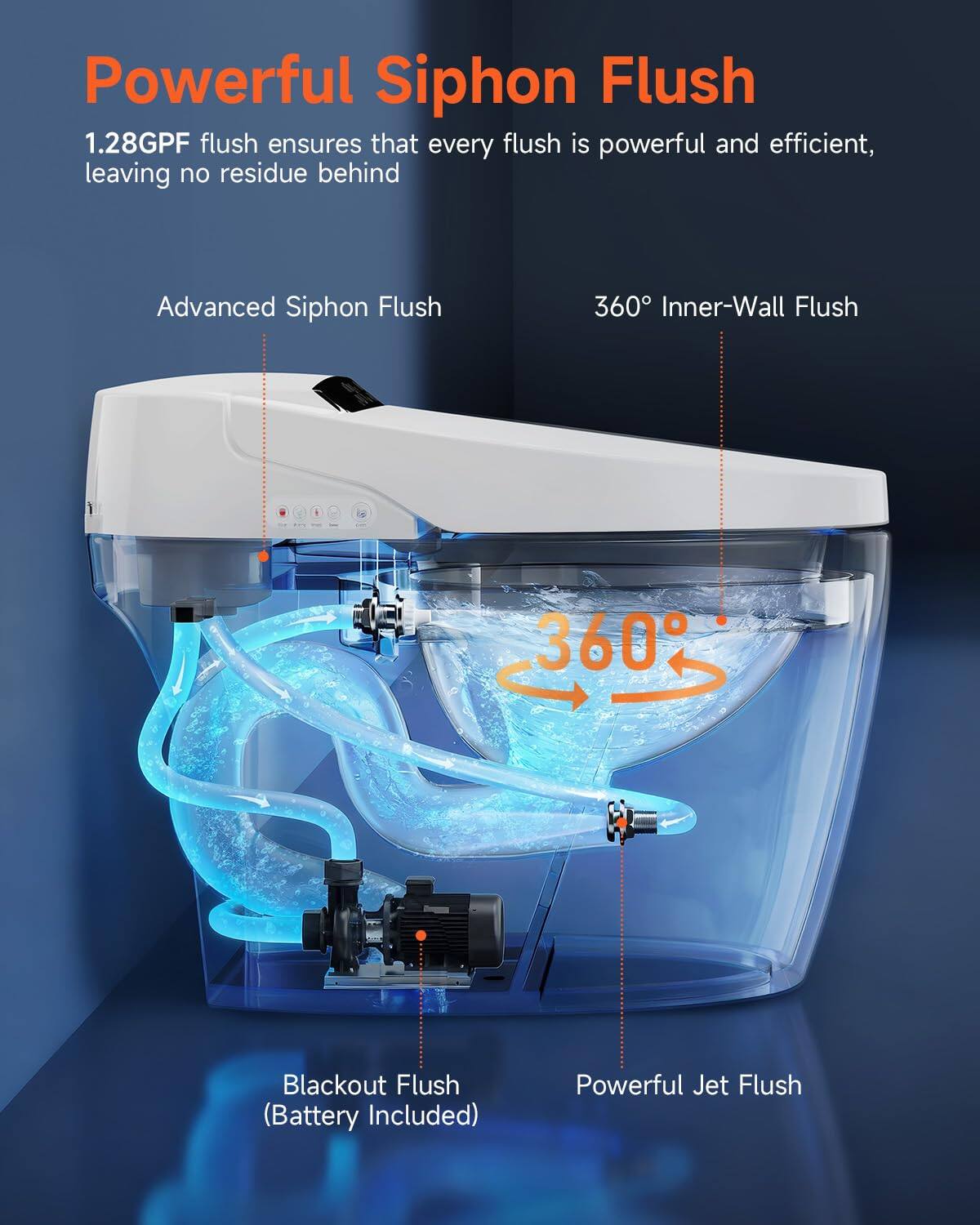 Powerful Siphon Flush  
1.28GPF flush ensures that every flush is powerful and efficient, leaving no residue behind  

Advanced Siphon Flush  
360° Inner-Wall Flush  
360° Blackout Flush (Battery Included)  
Powerful Jet Flush