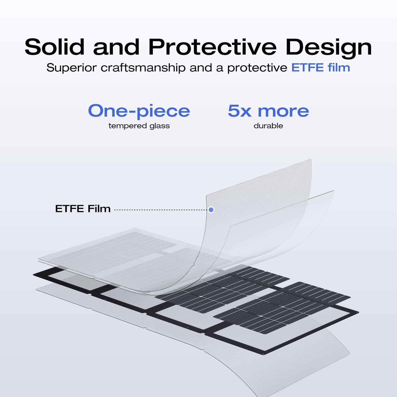 Solid and Protective Design: Superior craftsmanship and a protective ETFE film. One-piece, 5x more tempered glass durable ETFE Film.