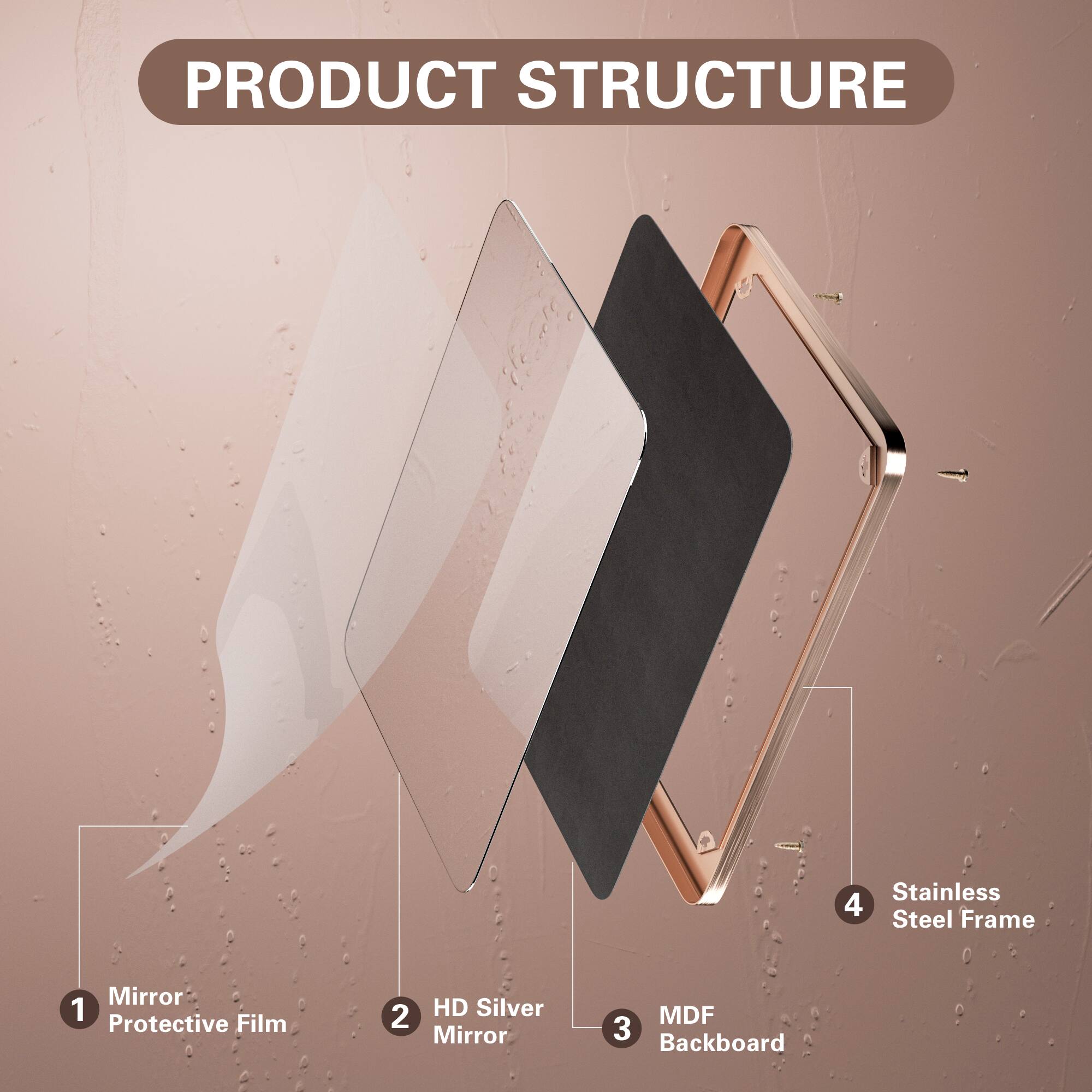 PRODUCT STRUCTURE

1. Stainless Steel Frame
2. Protective Film
3. HD Silver Mirror
4. MDF Backboard