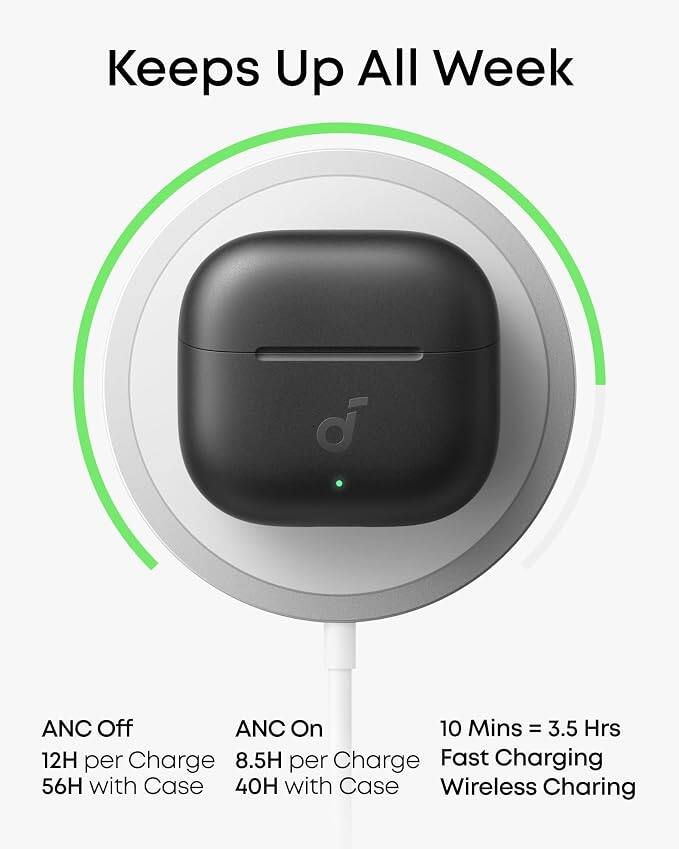 Keeps Up All Week

ANC Off
12H per Charge
56H with Case

ANC On
8.5H per Charge
40H with Case

10 Mins = 3.5 Hrs
Fast Charging
Wireless Charging