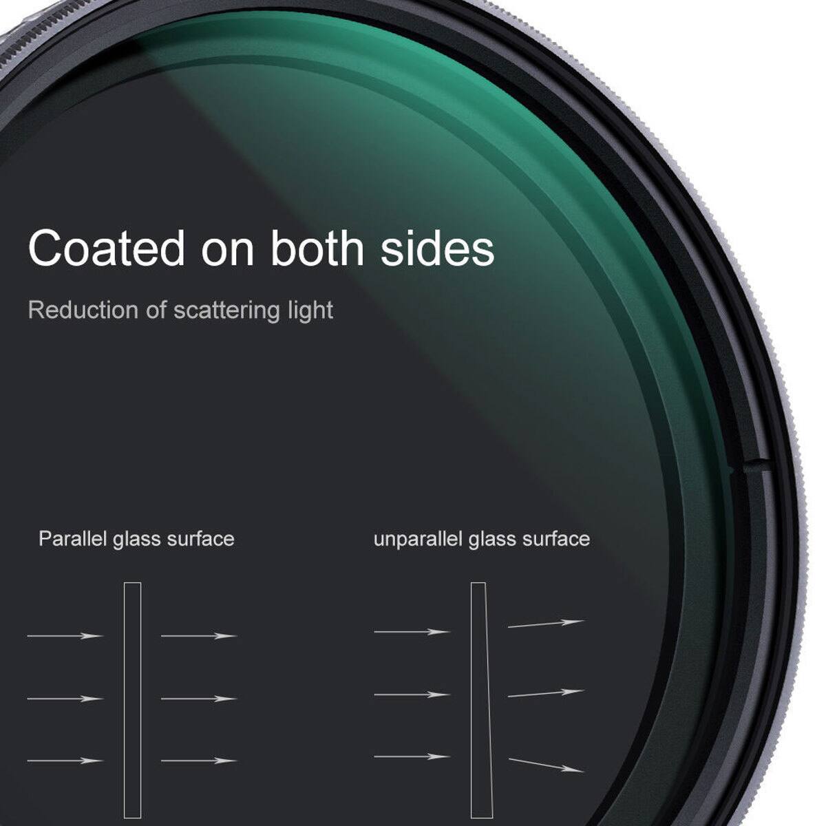 Coated on both sides  
Reduction of scattering light  

Parallel glass surface  
unparallel glass surface