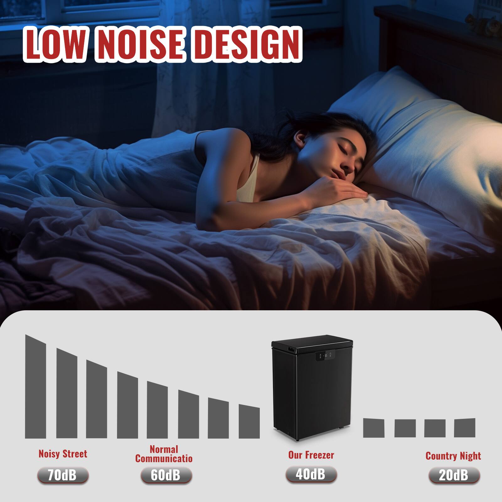 LOW NOISE DESIGN

Noisy Street 70dB  
Normal Communication 60dB  
Our Freezer 40dB  
Country Night 20dB