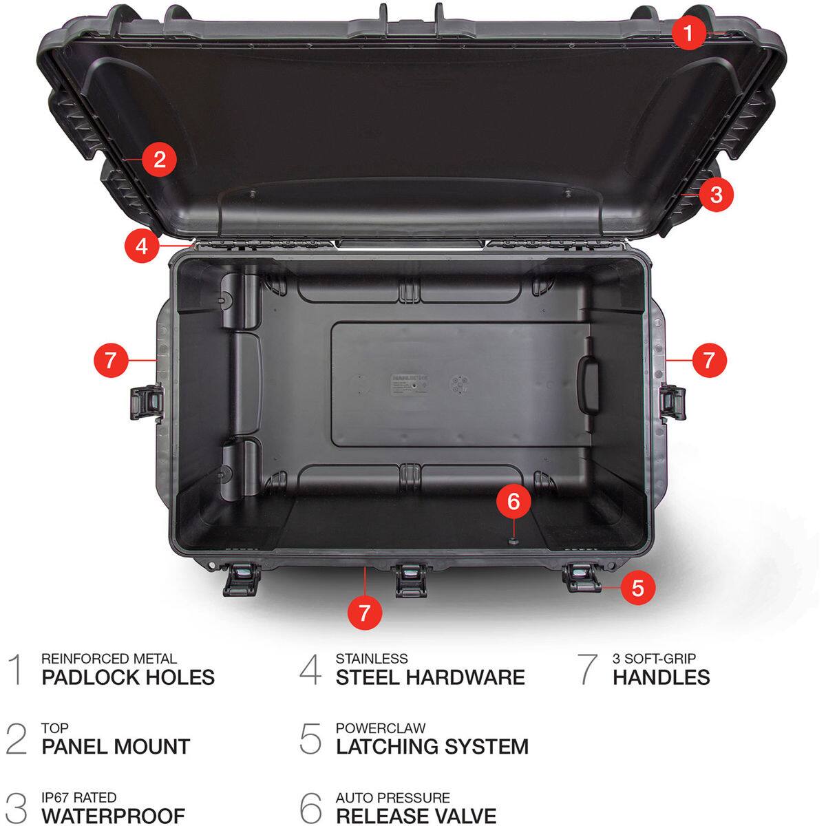 1. REINFORCED METAL PADLOCK HOLES
2. TOP PANEL MOUNT
3. IP67 RATED WATERPROOF
4. STAINLESS STEEL HARDWARE
5. POWERCLAW LATCHING SYSTEM
6. AUTO PRESSURE RELEASE VALVE
7. 3 SOFT-GRIP HANDLES