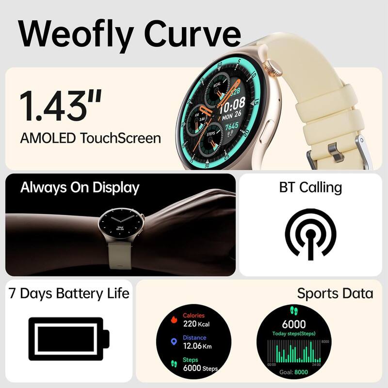 Weofly Curve  
1.43" AMOLED TouchScreen  
Always On Display  
BT Calling  
7 Days Battery Life  
Sports Data  
Calories: 220 kcal  
Distance: 12.06 km  
Steps: 6000  
Goal: 8000 Steps