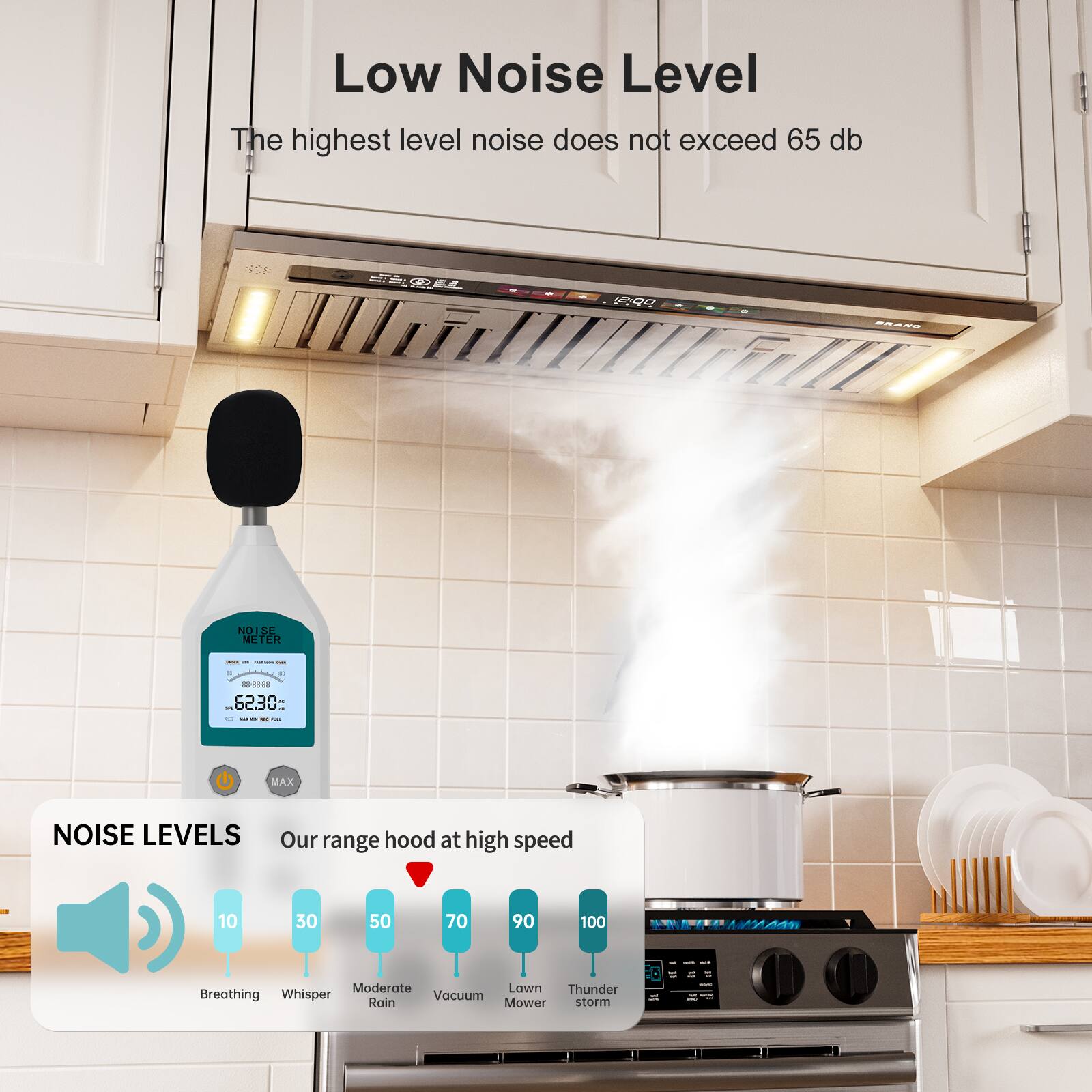 Low Noise Level  
The highest level noise does not exceed 65 db  

NOISE LEVELS  
Our range hood at high speed  

62.30 db  

Breathing  
Whisper  
Moderate Rain  
Vacuum  
Lawn Mower  
Thunder storm