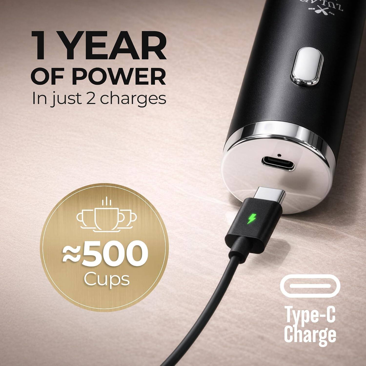 1 YEAR OF POWER  
In just 2 charges  

A TOTAL NEW  
500 Cups  
Type-C Charge