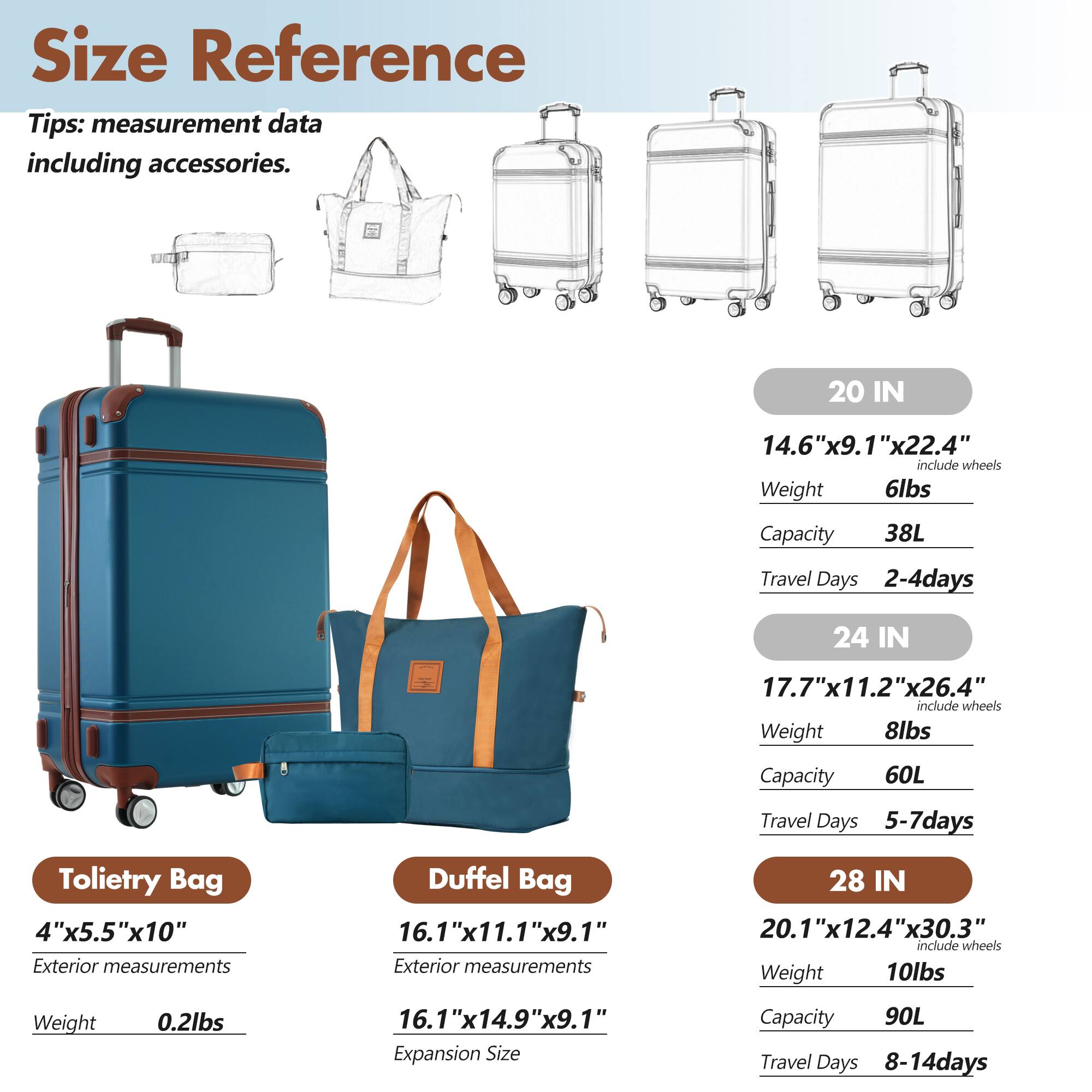 **Size Reference**

Tips: measurement data including accessories.

- **20 IN**
  - 14.6" x 9.1" x 22.4" (include wheels)
  - Weight: 6lbs
  - Capacity: 38L
  - Travel Days: 2-4 days

- **24 IN**
  - 17.7" x 11.2" x 26.4" (include wheels)
  - Weight: 8lbs
  - Capacity: 60L
  - Travel Days: 5-7 days

- **28 IN**
  - 20.1" x 12.4" x 30.3" (include wheels)
  - Weight: 10lbs
  - Capacity: 90L
  - Travel Days: 8-14 days

- **Toiletry Bag**
  - 4" x 5.5" x 10" (Exterior measurements)
  - Weight: 0.2lbs

- **Duffel Bag**
  - 16.1" x 11.1" x 9.