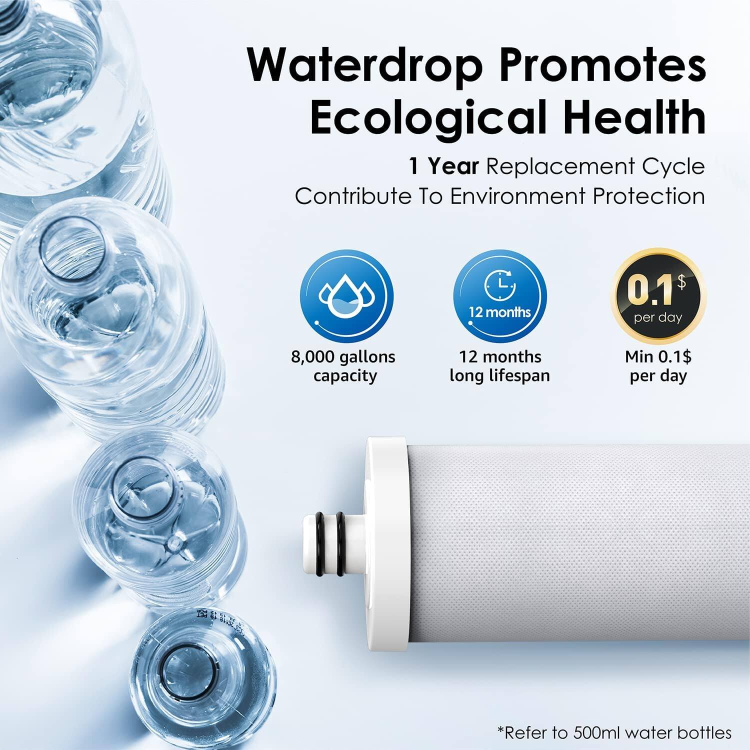 Waterdrop Promotes Ecological Health

1 Year Replacement Cycle  
Contribute To Environment Protection

- 8,000 gallons capacity
- 12 months long lifespan
- Min 0.1$ per day

*Refer to 500ml water bottles