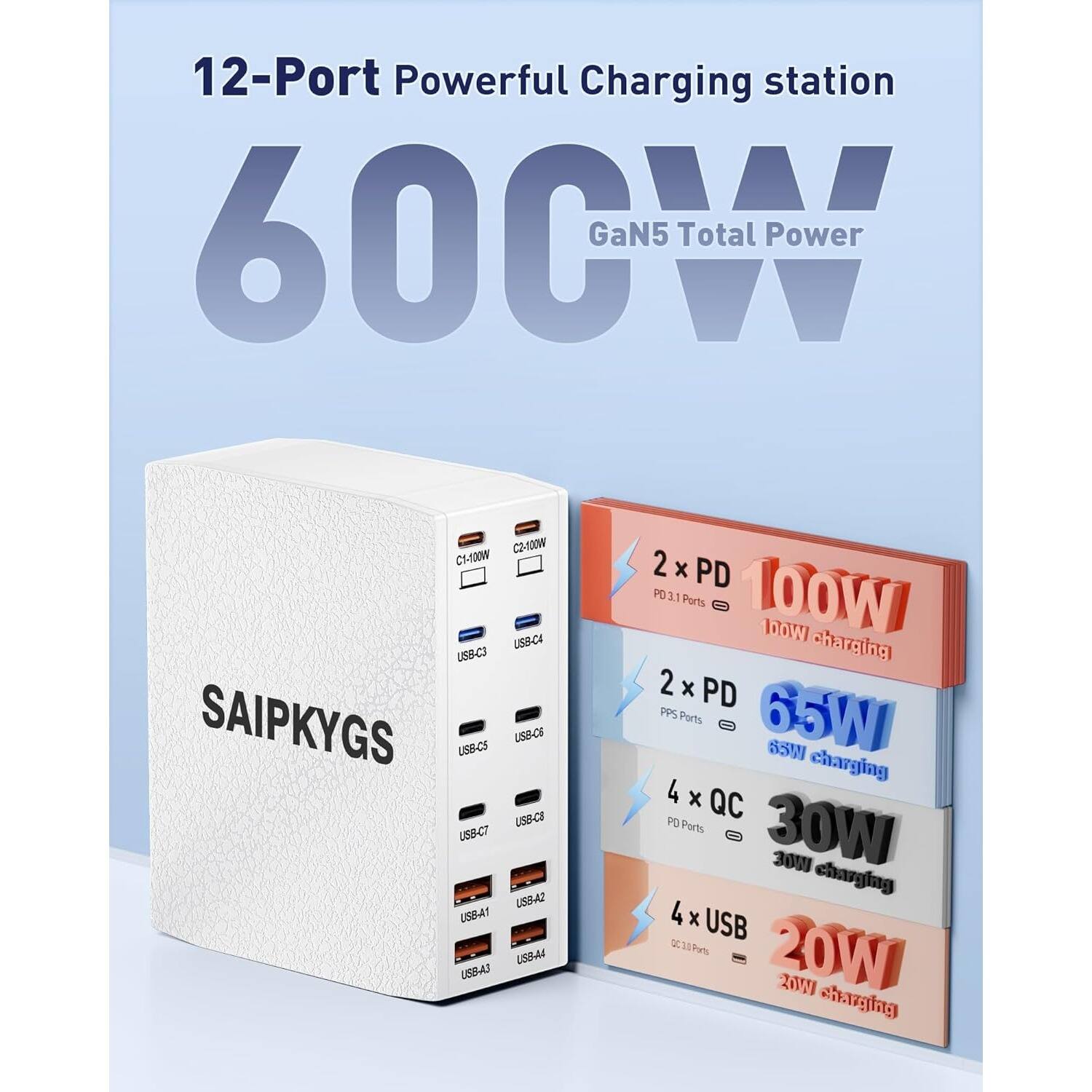 12-Port Powerful Charging Station  
600W GaN5 Total Power  

C1-100W  
C2-AD0W  

USB-C3  
USB-C4  
USB-C5  
USB-C6  
USB-C7  
USB-C8  
USB-A1  
USB-A2  
USB-A3  
USB-A4  

2 x PD 100W  
PD 3.1 Ports  
100W charging  

2 x PD 65W  
PPS Ports  
65W charging  

4 x QC 30W  
PD Ports  
30W charging  

4 x USB 20W  
QC 3.1 Ports  
20W charging  

SAIPKYGS