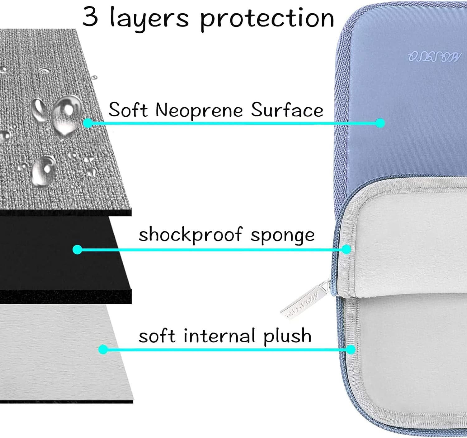 3 layers protection

- Soft Neoprene Surface
- shockproof sponge
- soft internal plush