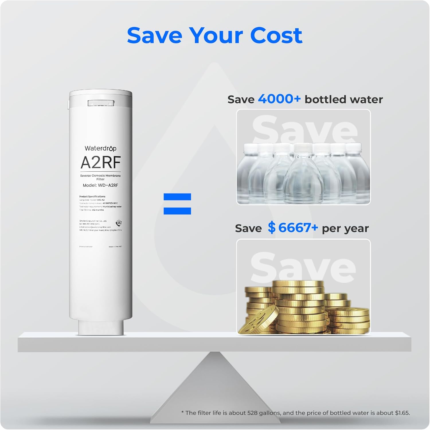 Save Your Cost

Save 4000+ bottled water

Save $6667+ per year

The filter life is about 528 gallons, and the price of bottled water is about $1.65.