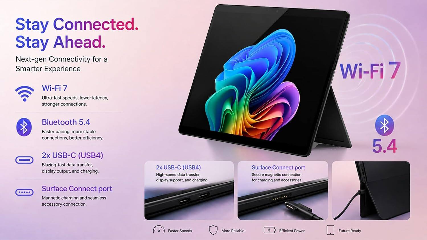 Stay Connected. Stay Ahead.  
Next-gen Connectivity for a Smarter Experience  

Wi-Fi 7  
Ultra-fast speeds, lower latency, stronger connections.  

Bluetooth 5.4  
Faster pairing, more stable connections, better efficiency.  

2x USB-C (USB4)  
Blazing-fast data transfer, display output, and charging.  

Surface Connect port  
Magnetic charging and seamless accessory connection.  

2x USB-C (USB4)  
High-speed data transfer, display support, and charging.  

Surface Connect port  
Secure magnetic connection for charging and accessories.  

Faster Speeds  
More Reliable  
Efficient Power  
Future Ready