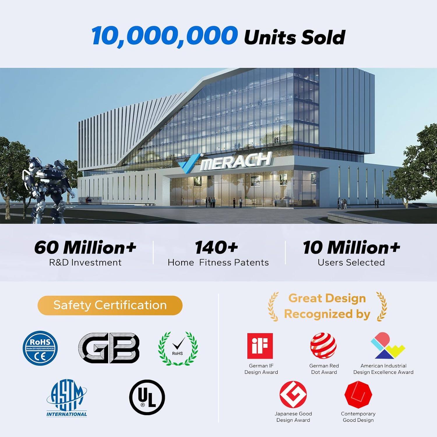 10,000,000 Units Sold

MERACH

60 Million+ R&D Investment

140+ Home Fitness Patents

10 Million+ Users Selected

Safety Certification: RoHS, CE, GB, RoHS, ALD INTERNATIONAL

Great Design Recognized by:
- German IF Design Award
- German Red Dot Award
- American Industrial Design Excellence Award
- Japanese Good Contemporary Design Award
- Good Design
