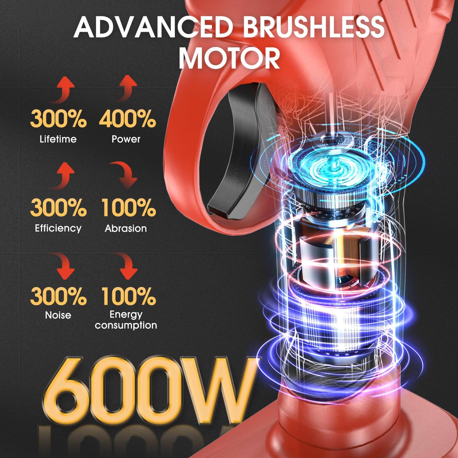 ADVANCED BRUSHLESS MOTOR

- 300% Lifetime
- 400% Power
- 300% Efficiency
- 100% Abrasion
- 300% Noise
- 100% Energy consumption

600W