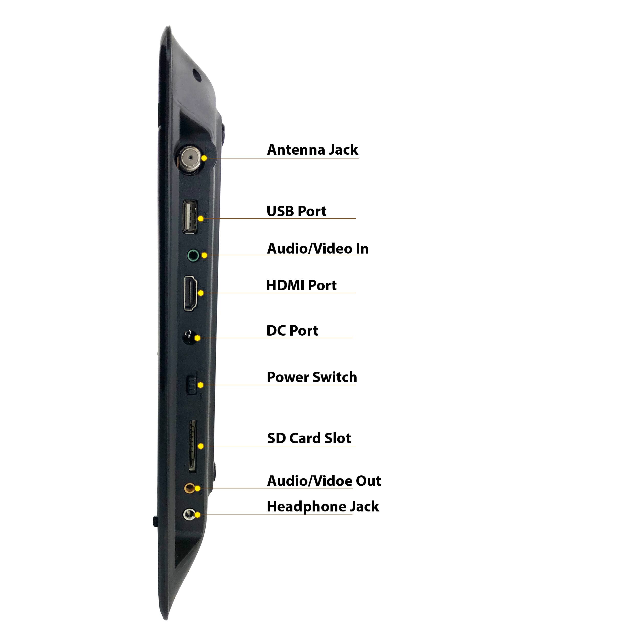 Antenna Jack, USB Port, Audio/Video In, HDMI Port, DC Port, Power Switch, SD Card Slot, Audio/Video Out, Headphone Jack