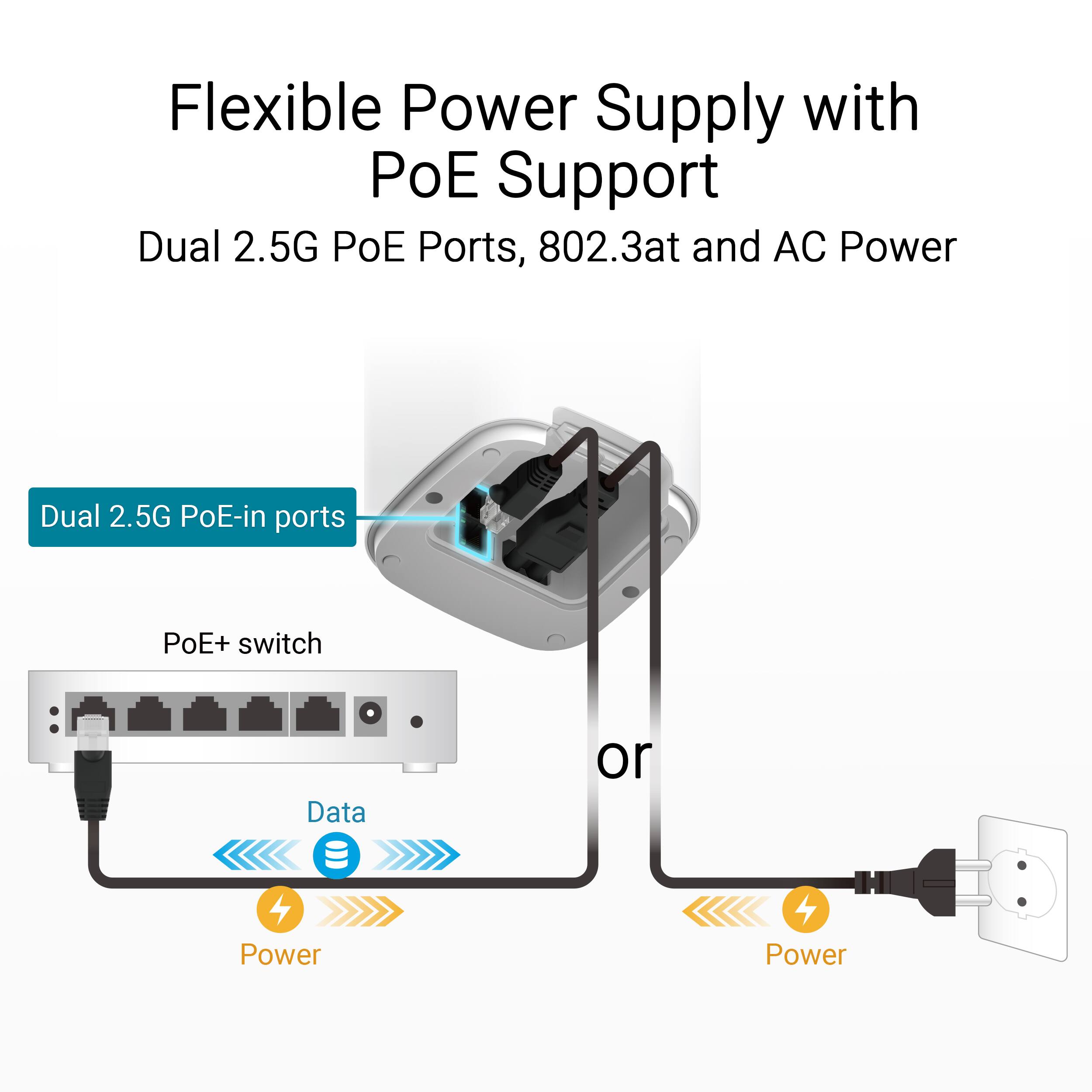 Flexible Power Supply with PoE Support Dual 2.5G PoE Ports, 802.3at and AC Power Dual 2.5G PoE-in ports PoE+ switch Data or Power Power