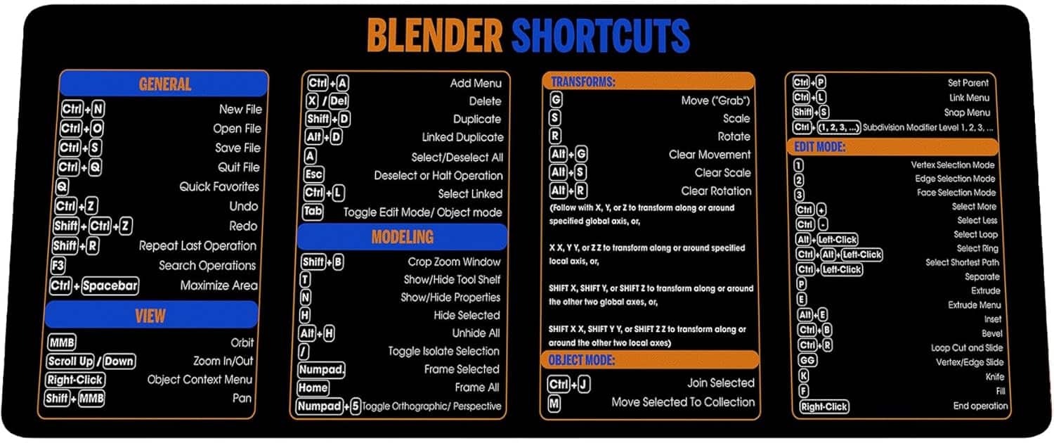 **GENERAL**
- Ctrl + N: New File
- Ctrl + O: Open File
- Ctrl + S: Save File
- Ctrl + Q: Quit File
- Ctrl + F: Quick Favorites
- Ctrl + Z: Undo
- Shift + Z: Redo
- Ctrl + R: Repeat Last Operation
- Ctrl + Spacebar: Search Operations
- Ctrl + Spacebar: Maximize Area

**VIEW**
- MMB: Orbit
- Scroll Up/Down: Zoom In/Out
- Right-Click: Object Context Menu
- Shift + MMB: Pan

**TRANSFORMS**
- G: Move ("Grab")
- R: Rotate
- S: Scale
- Alt: Linked Duplicate
- Alt: Clear Movement
- Alt: Clear Scale
- Alt: Clear Rotation
- Tab: Toggle Edit Mode/ Object mode
- Shift: Transform along global axis
- Shift: Transform along local axis
- Shift: Transform along around specified global axis
- Shift: Transform along around specified local axis
- Shift: Transform along around the other two global axes
- Shift: Transform along around the other two local axes

**MODELING**
- Shift + B: Crop Zoom Window
- Shift + N