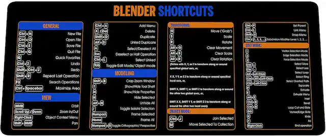 **GENERAL**
- Ctrl + N: New File
- Ctrl + O: Open File
- Ctrl + S: Save File
- Ctrl + Q: Quit File
- Ctrl + F: Quick Favorites
- Ctrl + Z: Undo
- Shift + Z: Redo
- Ctrl + R: Repeat Last Operation
- Ctrl + Spacebar: Search Operations
- Ctrl + Spacebar: Maximize Area
**VIEW**
- MMB: Orbit
- Scroll Up/Down: Zoom In/Out
- Right-Click: Object Context Menu
- Shift + MMB: Pan
**TRANSFORMS**
- G: Move ("Grab")
- R: Rotate
- S: Scale
- Alt: Linked Duplicate
- Alt: Clear Movement
- Alt: Clear Scale
- Alt: Clear Rotation
- Tab: Toggle Edit Mode/ Object mode
- Shift: Transform along global axis
- Shift: Transform along local axis
- Shift: Transform along around specified global axis
- Shift: Transform along around specified local axis
- Shift: Transform along around the other two global axes
- Shift: Transform along around the other two local axes
**MODELING**
- Shift + B: Crop Zoom Window
- Shift + N