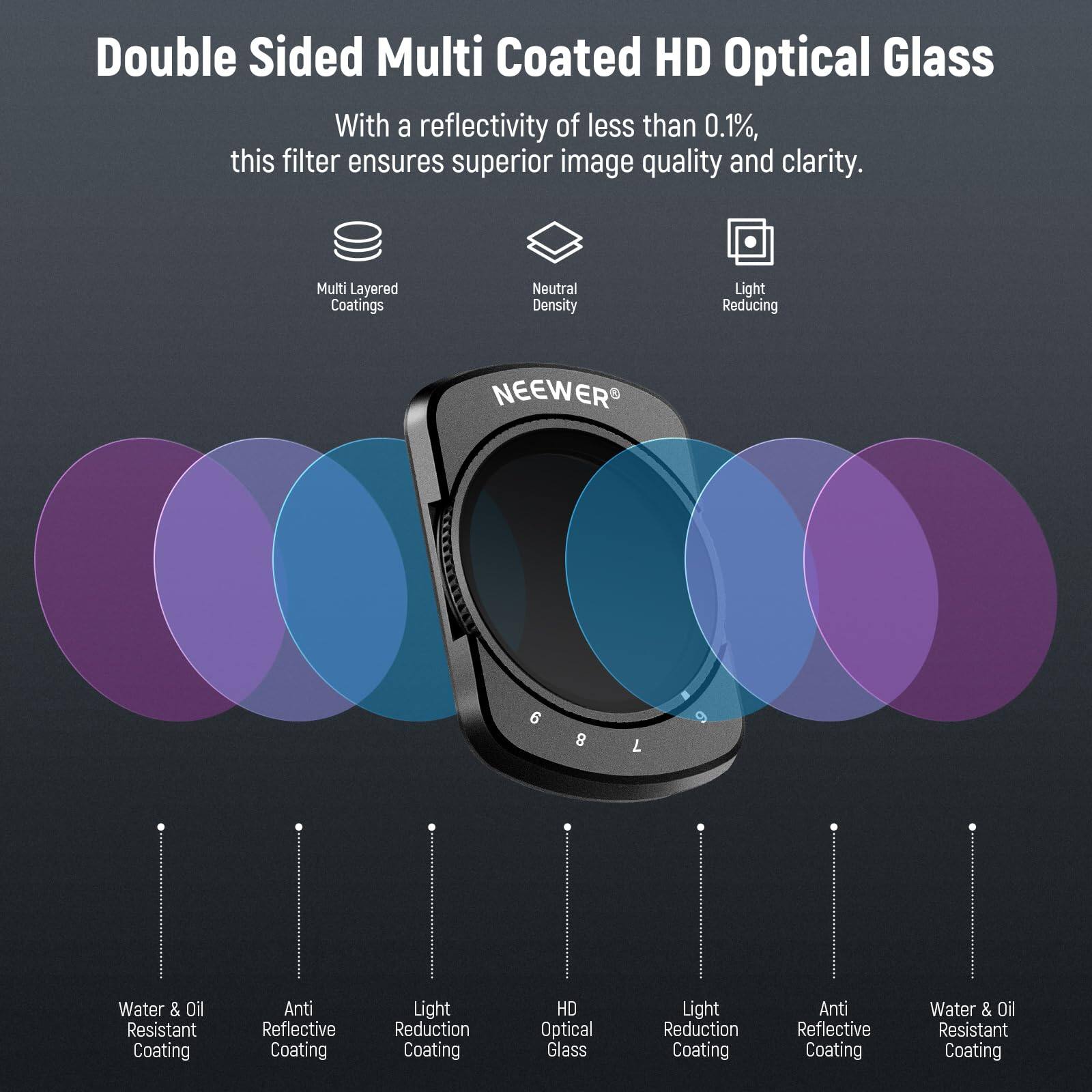 Double Sided Multi Coated HD Optical Glass

With a reflectivity of less than 0.1%, this filter ensures superior image quality and clarity.

- Multi Layered Coatings
- Neutral Density
- Light Reducing

NEEWER

- Water & Oil Resistant Coating
- Anti Reflective Coating
- Light Reduction Coating
- HD Optical Glass
- Light Reduction Coating
- Anti Reflective Coating
- Water & Oil Resistant Coating
