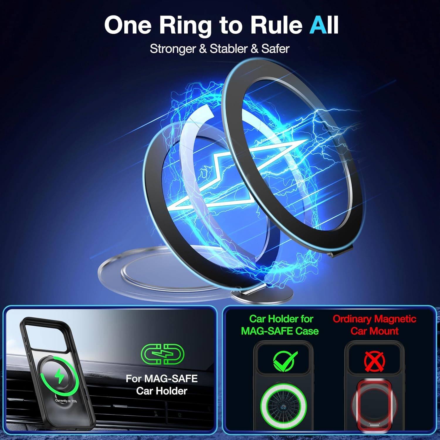 One Ring to Rule All  
Stronger & Stabler & Safer  

For MAG-SAFE Car Holder  

Car Holder for MAG-SAFE Case  
Ordinary Magnetic Car Mount