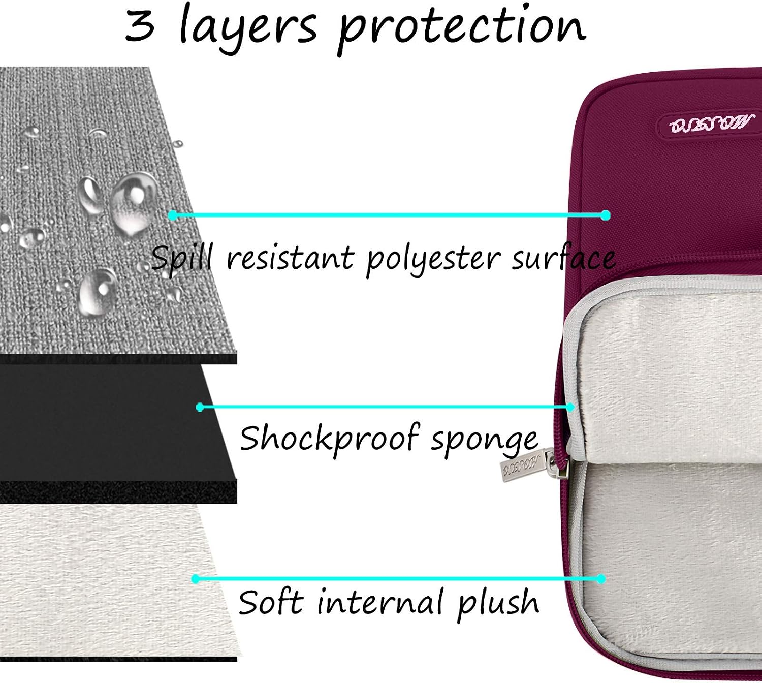 3 layers protection  
- Spill resistant polyester surface  
- Shockproof sponge  
- Soft internal plush