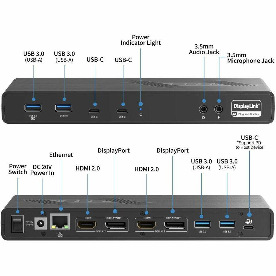 USB 3.0 (USB-A)  
USB 3.0 (USB-A)  
USB-C  
USB-C  

Power Indicator Light  
3.5mm Audio Jack  
3.5mm Microphone Jack  

DisplayLink 4K Plug and Display  
USB-C Support PD to Host Device  

Ethernet  
DisplayPort  
DisplayPort  

Power Switch  
DC 20V Power In  

HDMI 2.0  
HDMI 2.0  

USB 3.0 (USB-A)  
USB 3.0 (USB-A)