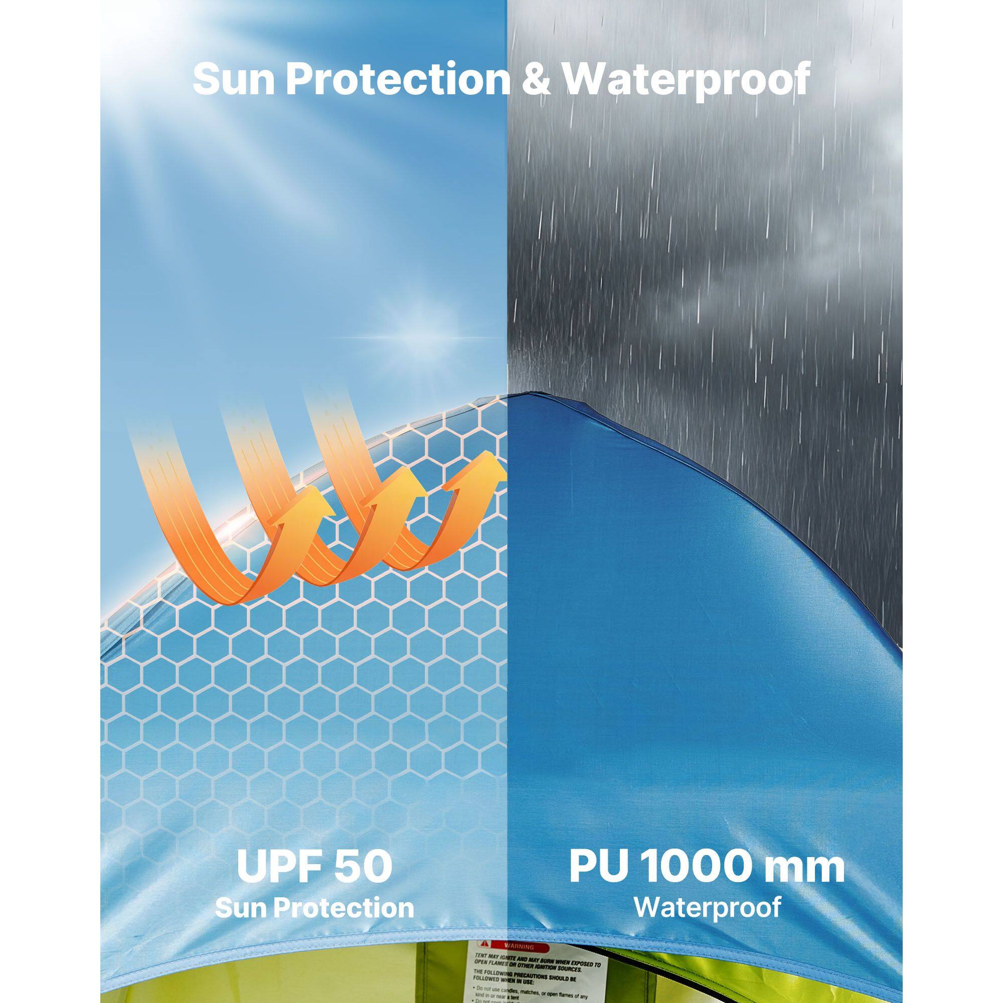 Sun Protection & Waterproof  
UPF 50 Sun Protection  
PU 1000 mm Waterproof