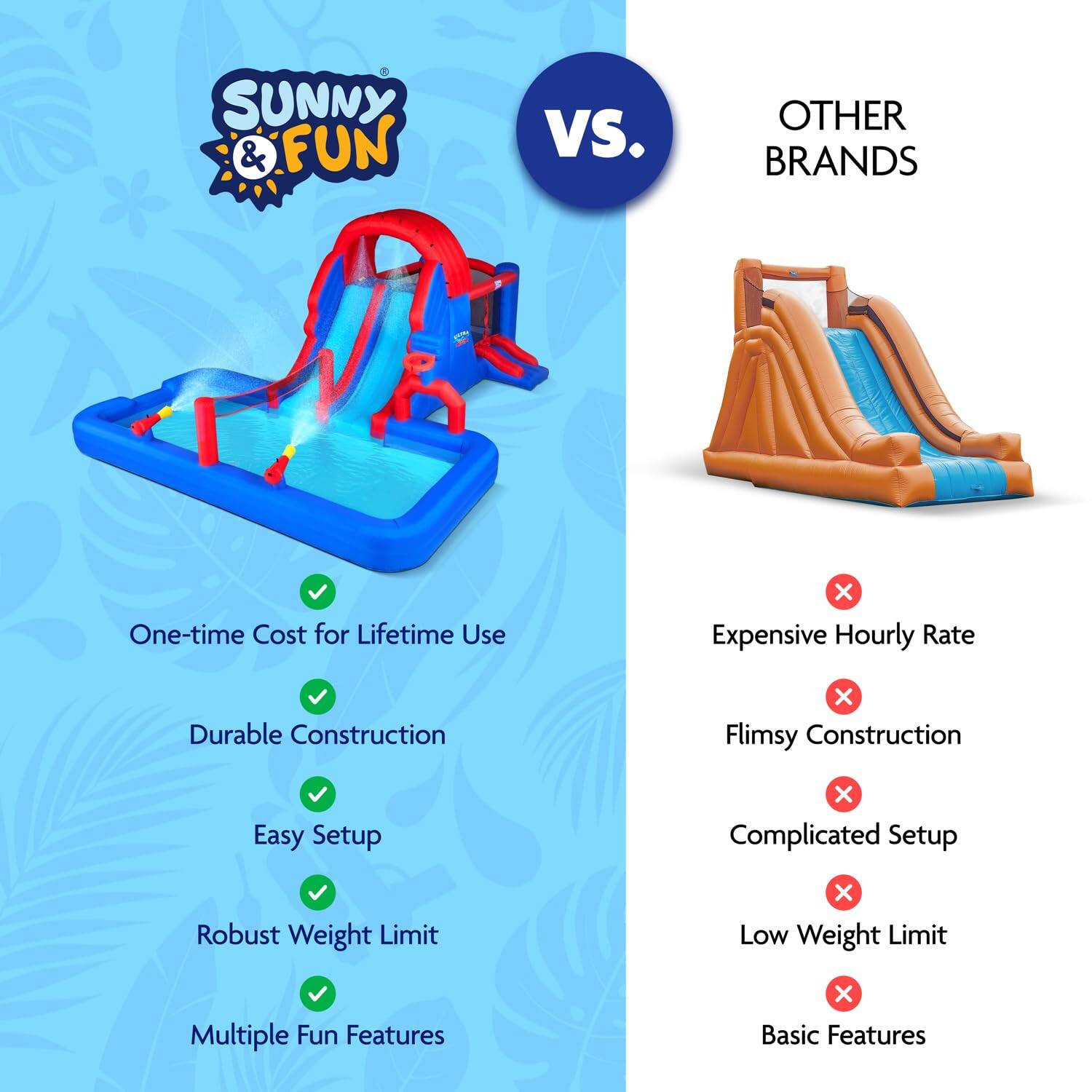 Sunny & Fun vs. Other Brands

- One-time Cost for Lifetime Use
- Durable Construction
- Easy Setup
- Robust Weight Limit
- Multiple Fun Features

Other Brands

- Expensive Hourly Rate
- Flimsy Construction
- Complicated Setup
- Low Weight Limit
- Basic Features