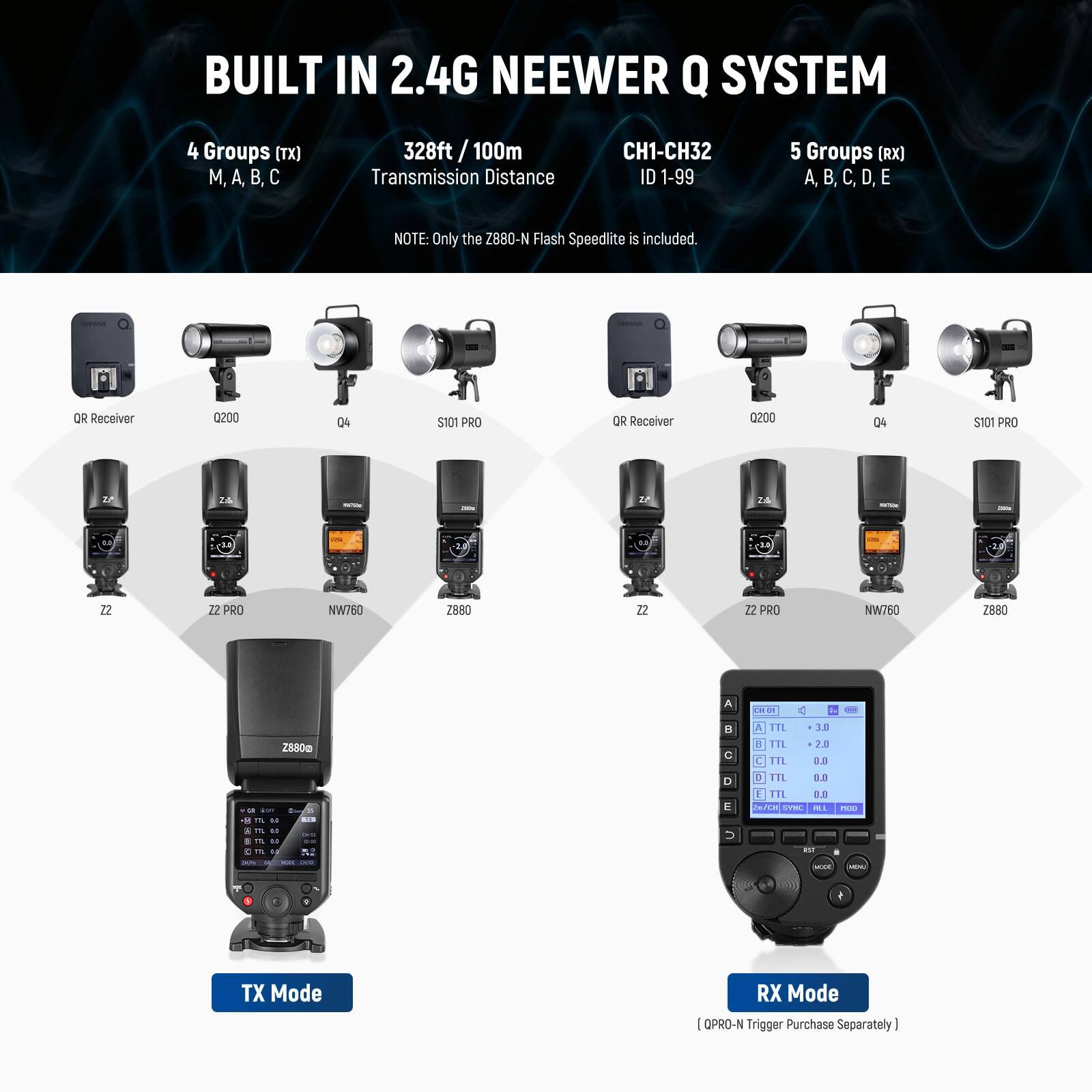 BUILT IN 2.4G NEENER Q SYSTEM

4 Groups (TX)  
M, A, B, C

328ft / 100m Transmission Distance

CH1-CH32  
ID 1-99

5 Groups (RX)  
A, B, C, D, E

NOTE: Only the Z880-N Flash Speedlite is included.

QR Receiver  
Q200  
Q4  
S101 PRO  
Z2  
Z2 PRO  
NW760  
Z880

TX Mode

RX Mode

[QPRO-N Trigger Purchase Separately]