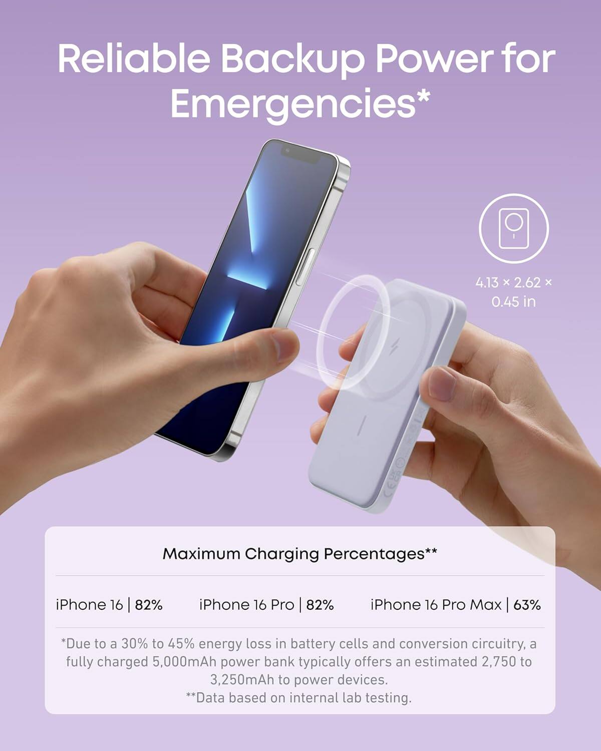 Reliable Backup Power for Emergencies*

4.13 x 2.62 x 0.45 in

Maximum Charging Percentages**

- iPhone 16 | 82%
- iPhone 16 Pro | 82%
- iPhone 16 Pro Max | 63%

*Due to a 30% to 45% energy loss in battery cells and conversion circuitry, a fully charged 5,000mAh power bank typically offers an estimated 2,750 to 3,250mAh to power devices.

**Data based on internal lab testing.