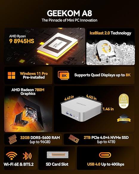 GEEKOM A8  
The Pinnacle of Mini PC Innovation  

- AMD Ryzen 9 8945HS  
- IceBlast 2.0 Technology  
- Windows 11 Pro Pre-installed  
- Supports Quad Displays up to 8K  
- AMD Radeon 780M Graphics  
- 32GB DDR5-5600 RAM (up to 96GB)  
- 2TB PCIe 4.0x4 NVMe SSD (up to 4TB)  
- Wi-Fi 6E & BT5.2  
- SD Card Slot  
- USB 4.0 Up to 40Gbps  

Dimensions: 4.43 in x 4.43 in x 1.46 in  

Awards: GOLD AWARD BGR