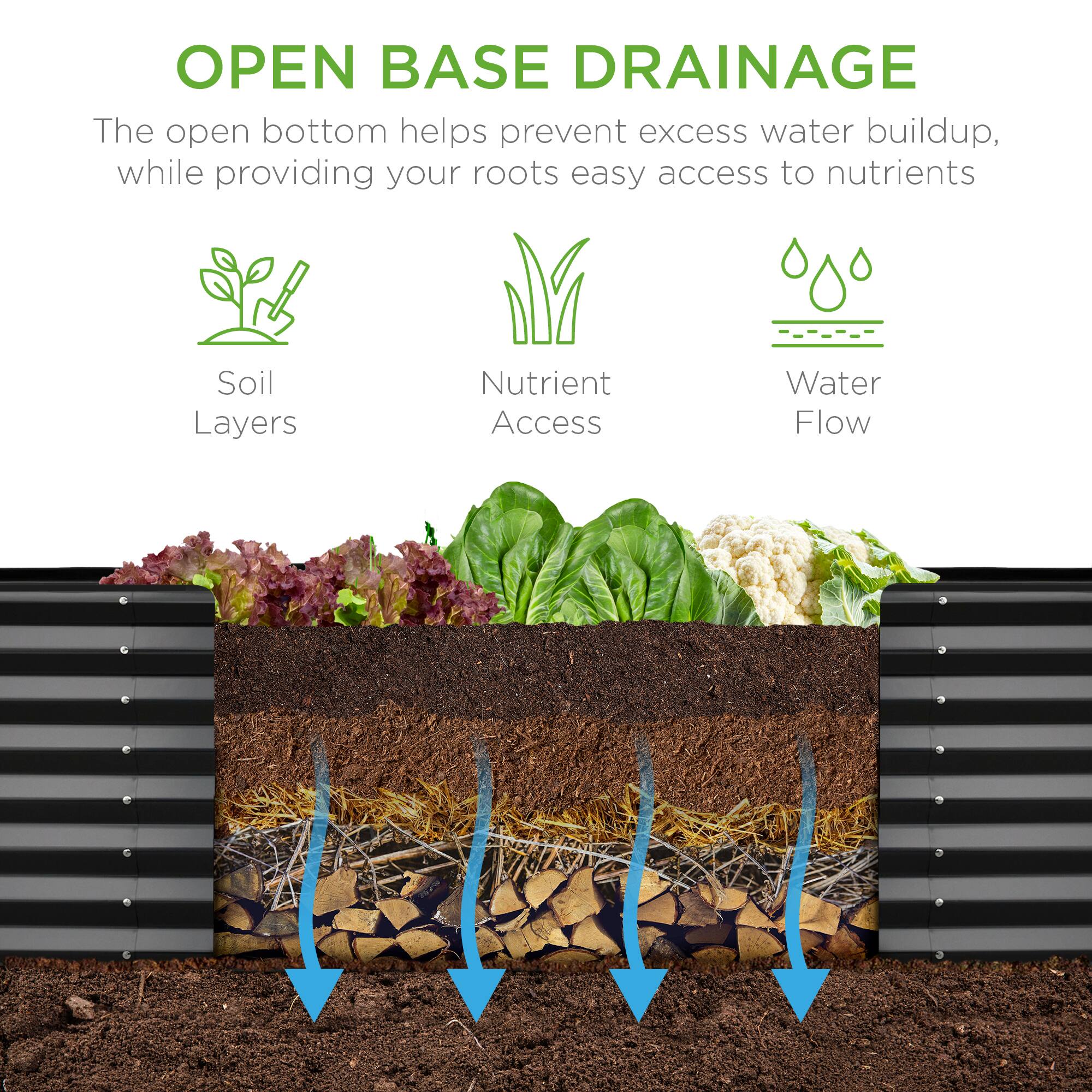 **OPEN BASE DRAINAGE**

The open bottom helps prevent excess water buildup, while providing your roots easy access to nutrients.

- Soil Layers
- Nutrient Access
- Water Flow