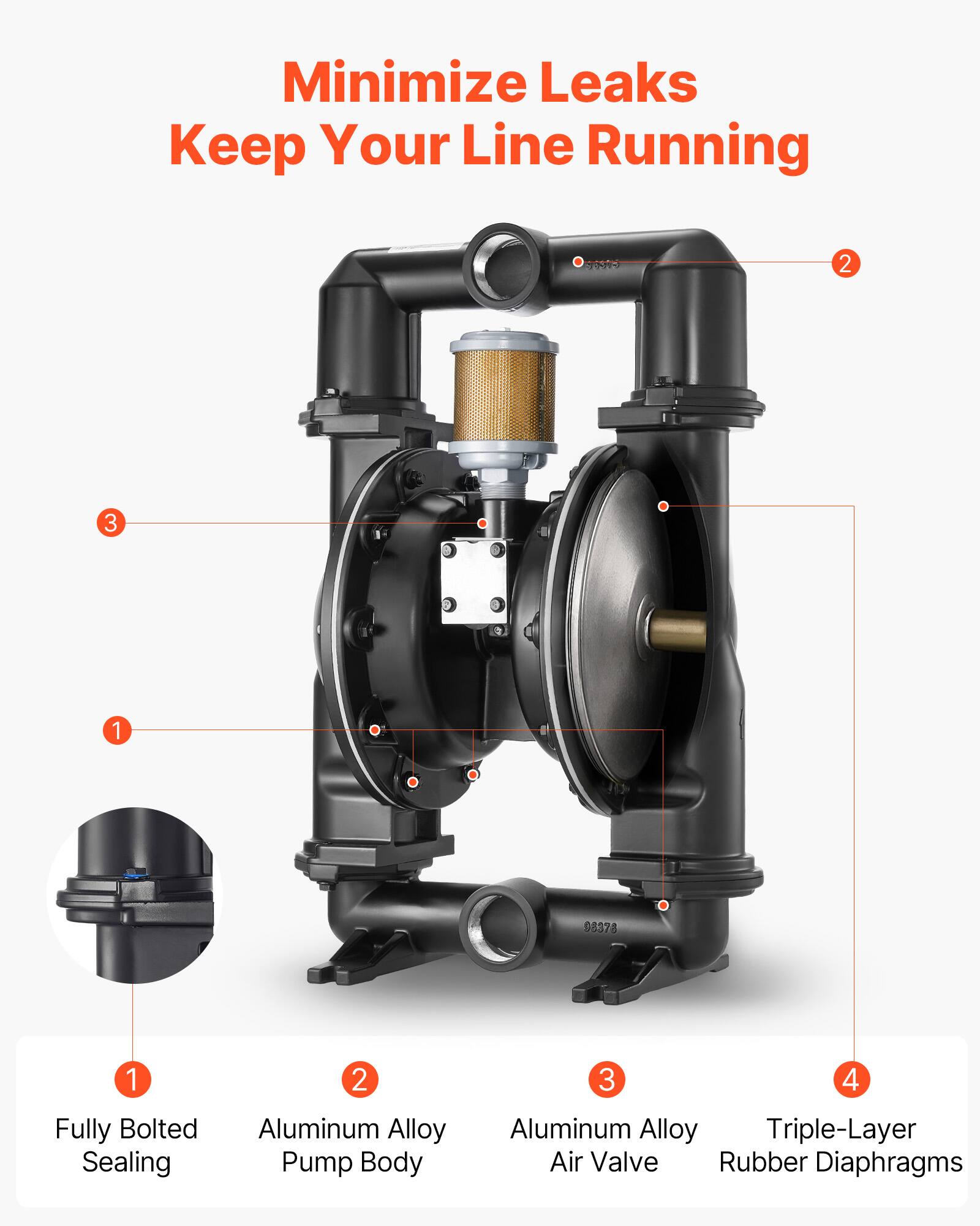 Minimize Leaks Keep Your Line Running

1. Fully Bolted Sealing
2. Aluminum Alloy Pump Body
3. Aluminum Alloy Air Valve
4. Triple-Layer Rubber Diaphragms