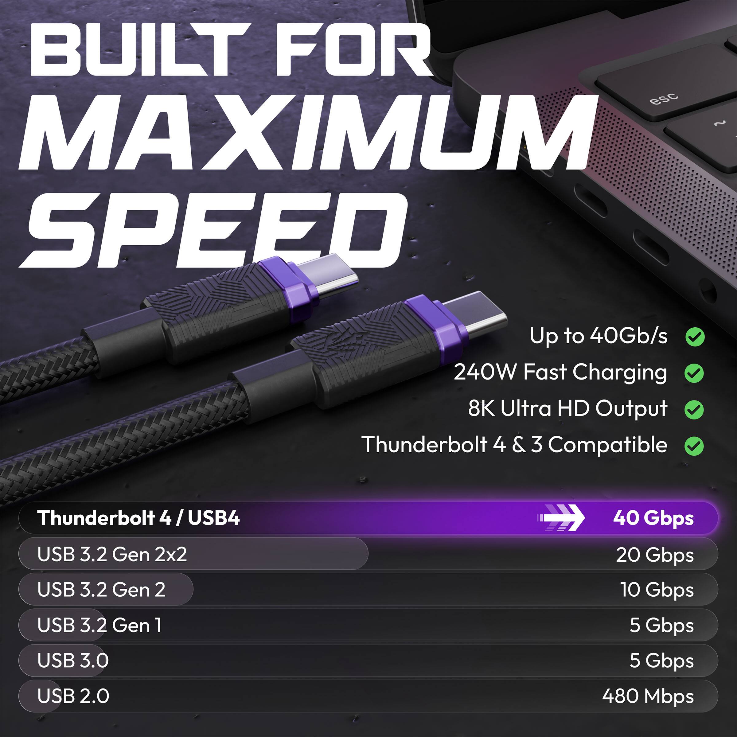 BUILT FOR MAXIMUM SPEED

Up to 40Gb/s
240W Fast Charging
8K Ultra HD Output
Thunderbolt 4 & 3 Compatible

Thunderbolt 4 / USB4
USB 3.2 Gen 2x2
USB 3.2 Gen 2
USB 3.2 Gen 1
USB 3.0
USB 2.0

40 Gbps
20 Gbps
10 Gbps
5 Gbps
5 Gbps
480 Mbps