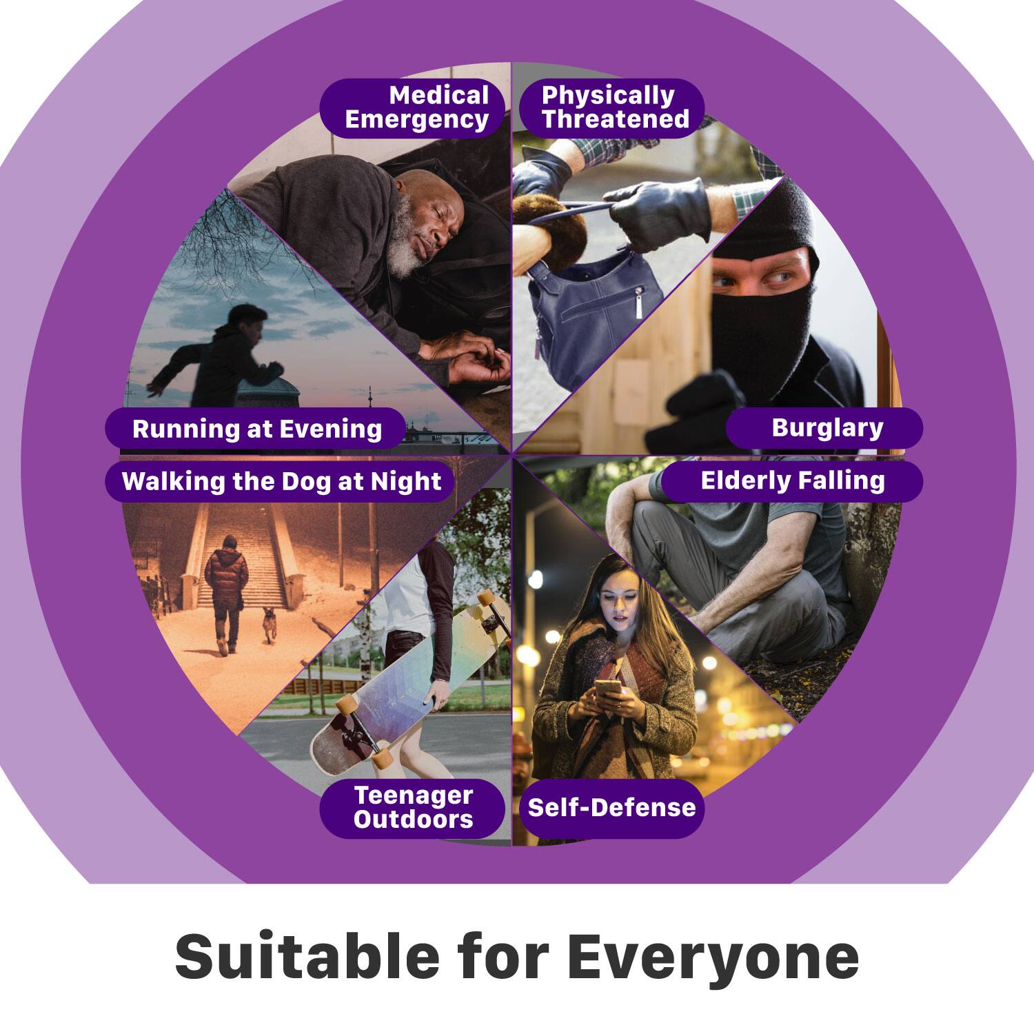 Medical, Physically Threatened, Emergency, Running at Evening, Burglary, Walking the Dog at Night, Elderly Falling, Teenager Outdoors, Self-Defense, Suitable for Everyone