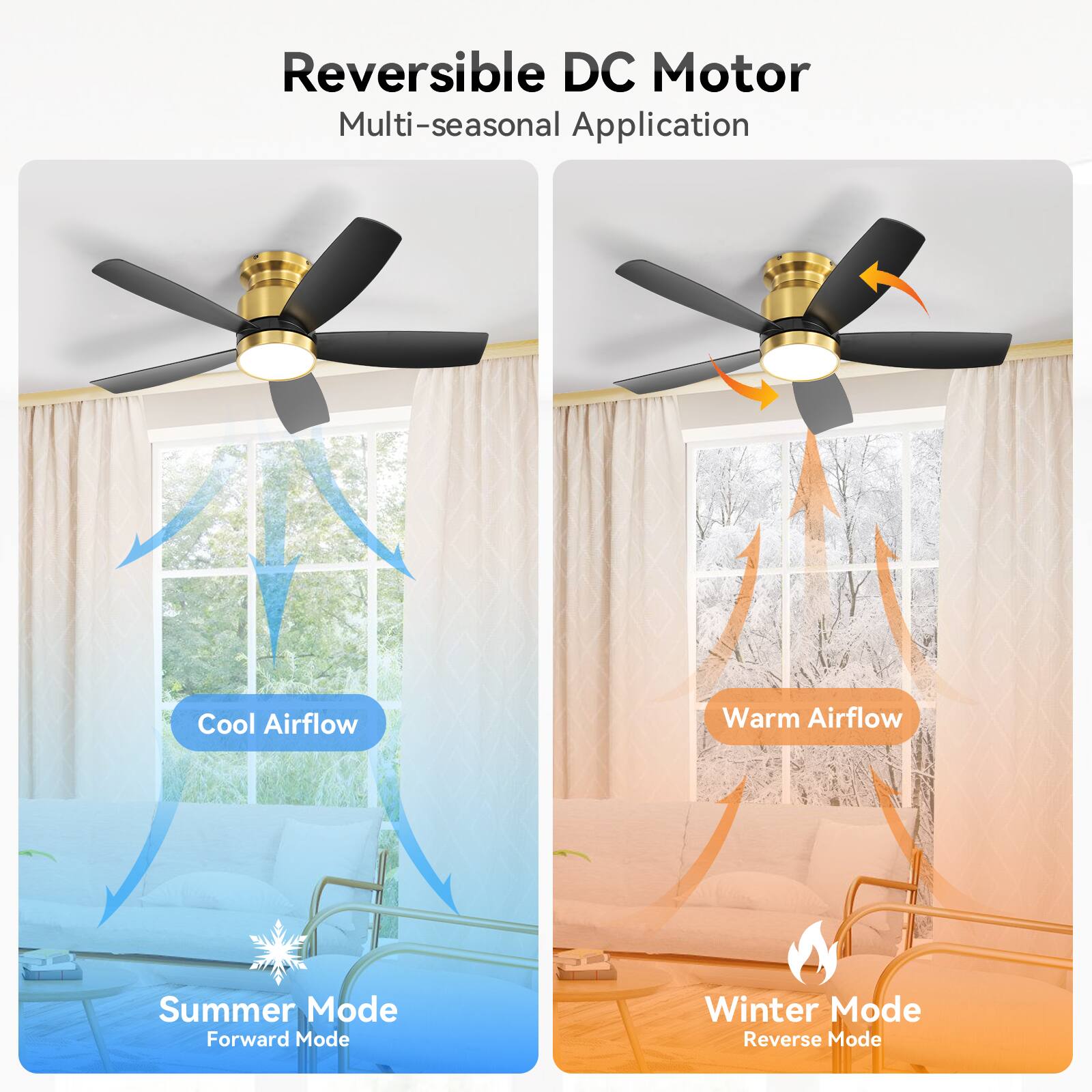 Reversible DC Motor  
Multi-seasonal Application  

Cool Airflow  
Warm Airflow  

Summer Mode  
Forward Mode  

Winter Mode  
Reverse Mode