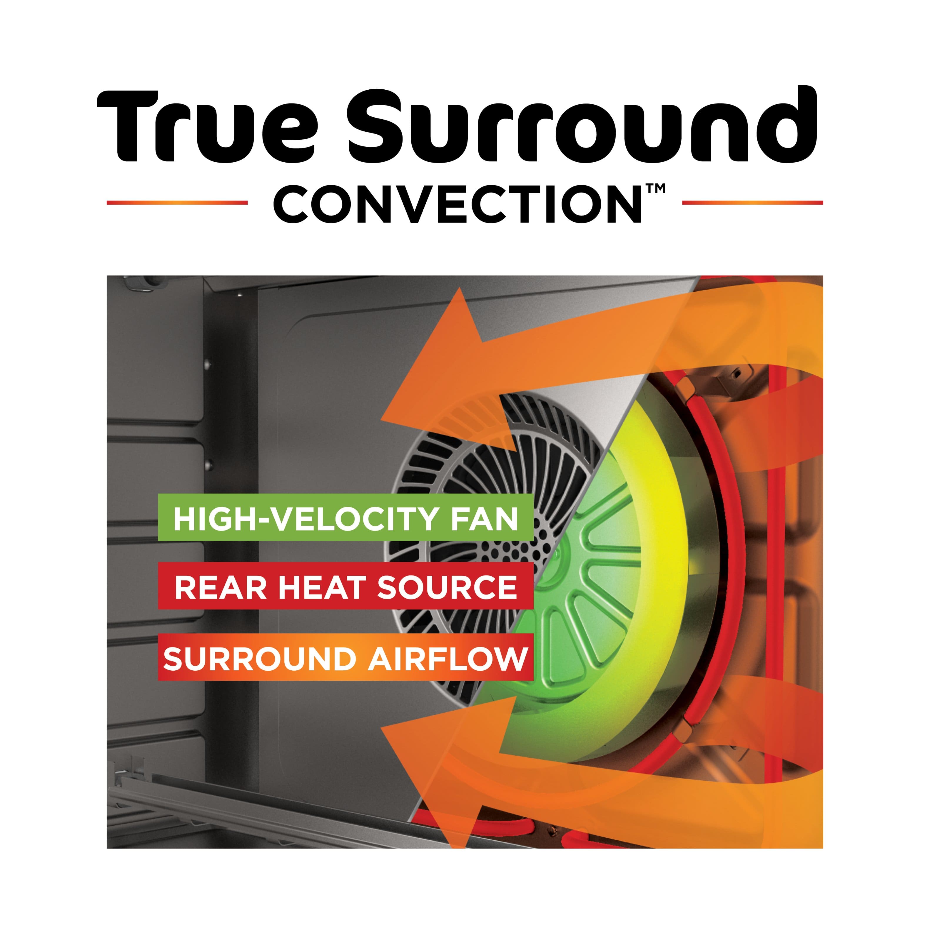 True Surround Convection High-Velocity Fan Rear Heat Source Surround Airflow