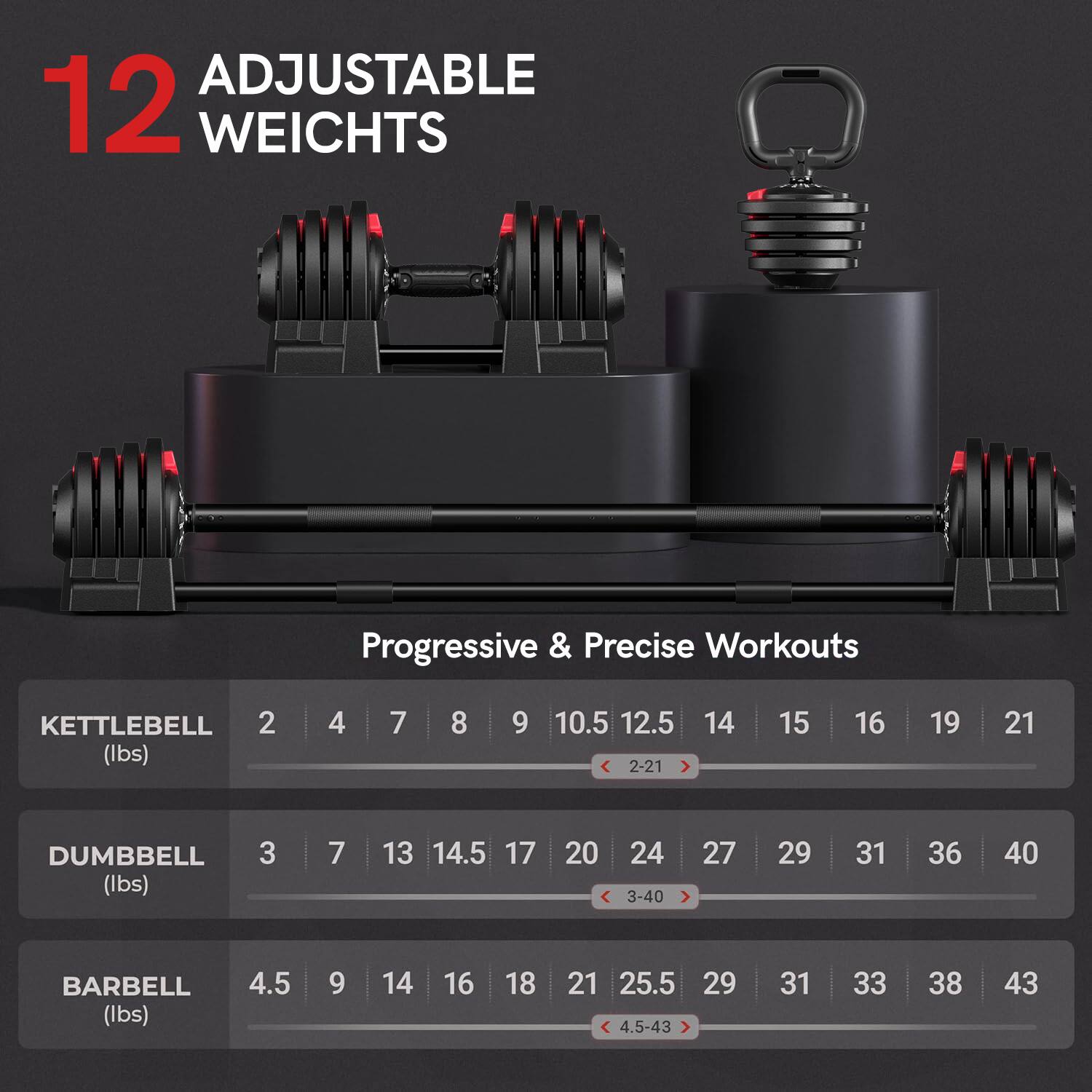 12 Adjustable Weights

Progressive & Precise Workouts

Kettlebell (lbs): 2, 4, 7, 8, 9, 10.5, 12.5, 14, 15, 16, 19, 21 (2-21)

Dumbbell (lbs): 3, 7, 13, 14.5, 17, 20, 24, 27, 29, 31, 36, 40 (3-40)

Barbell (lbs): 4.5, 9, 14, 16, 18, 21, 25.5, 29, 31, 33, 38, 43 (4.5-43)